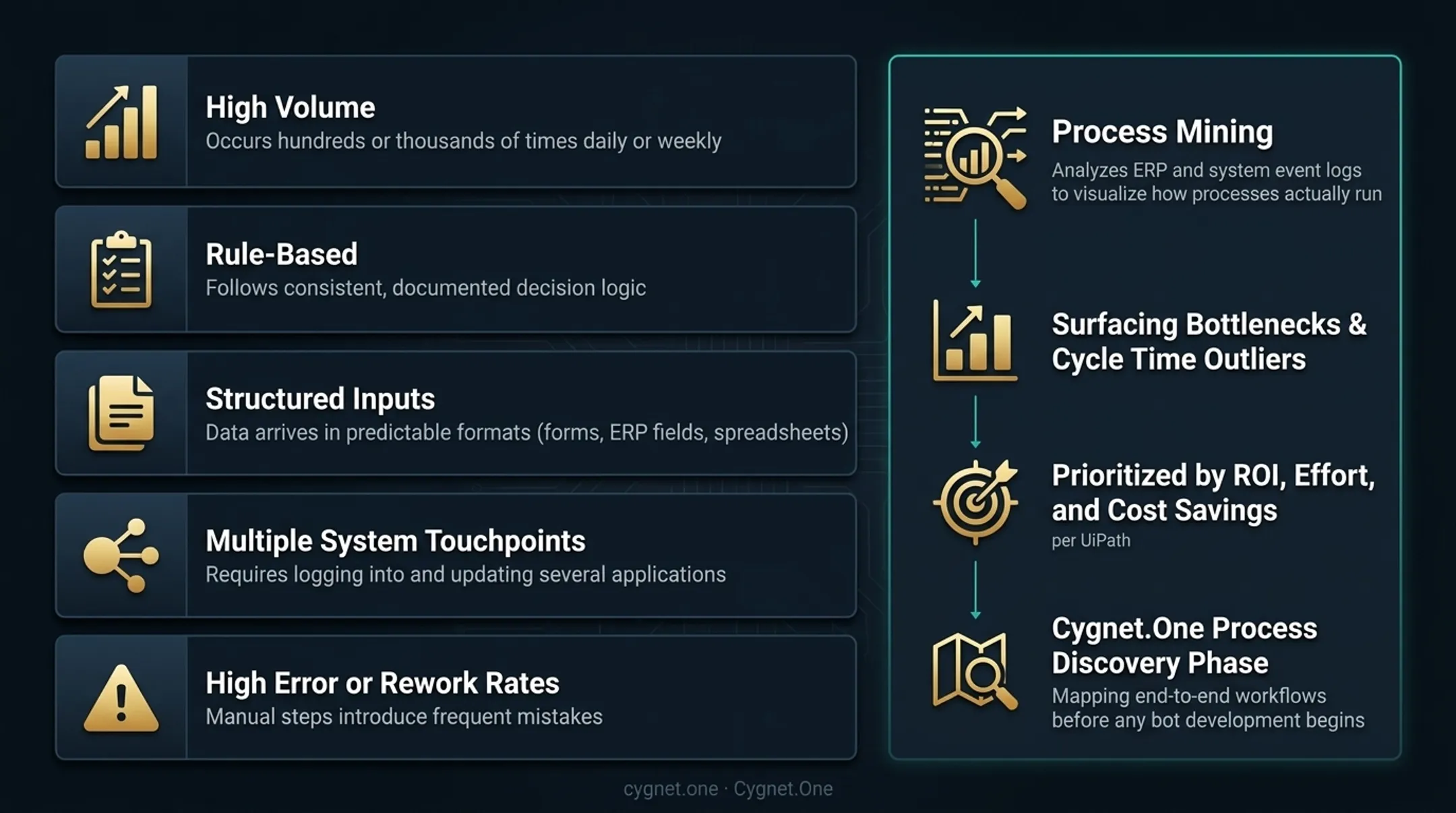 Five criteria for identifying strong RPA automation candidates process selection framework