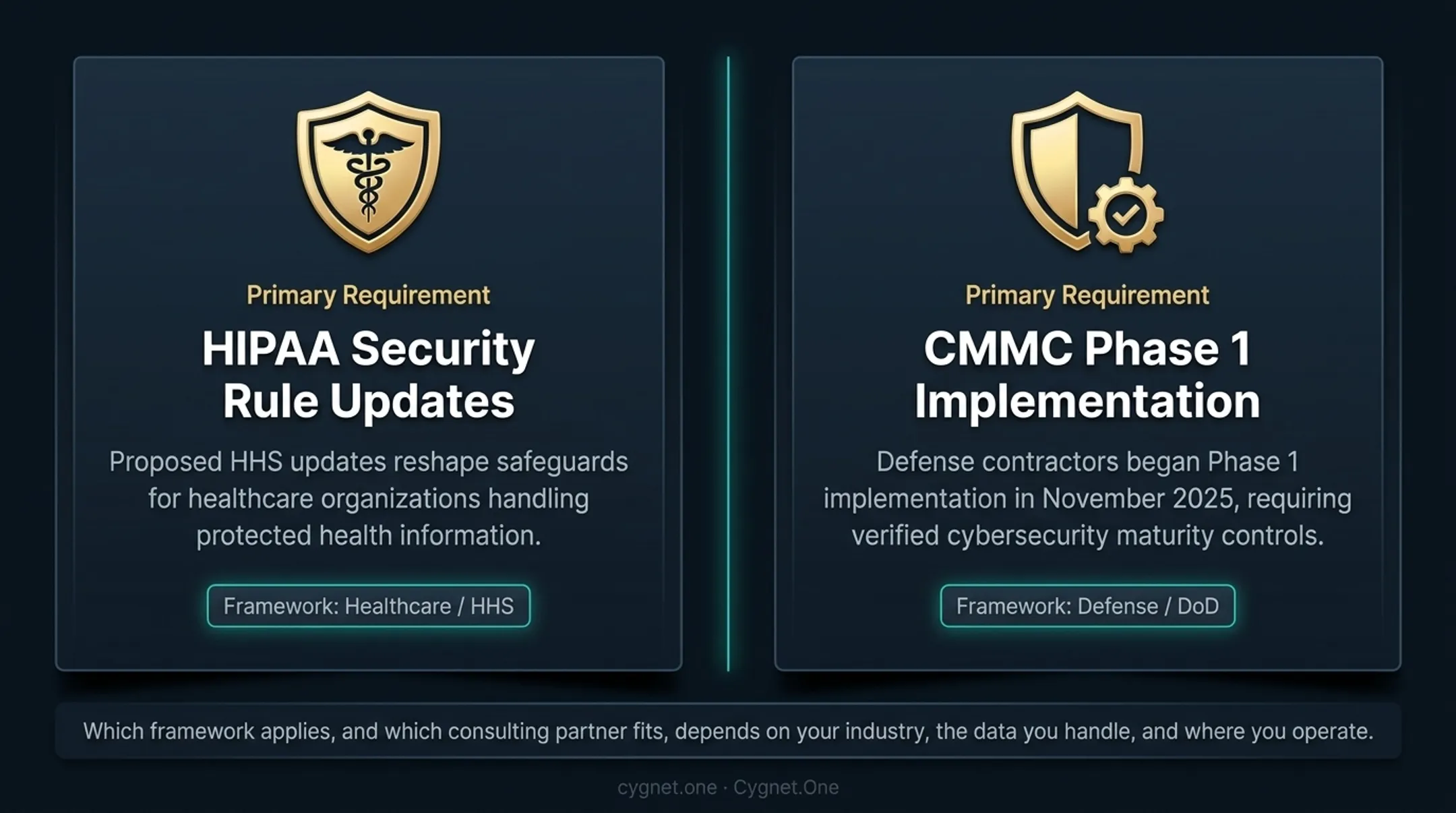 Eight major cybersecurity compliance frameworks comparison table with versions and use cases