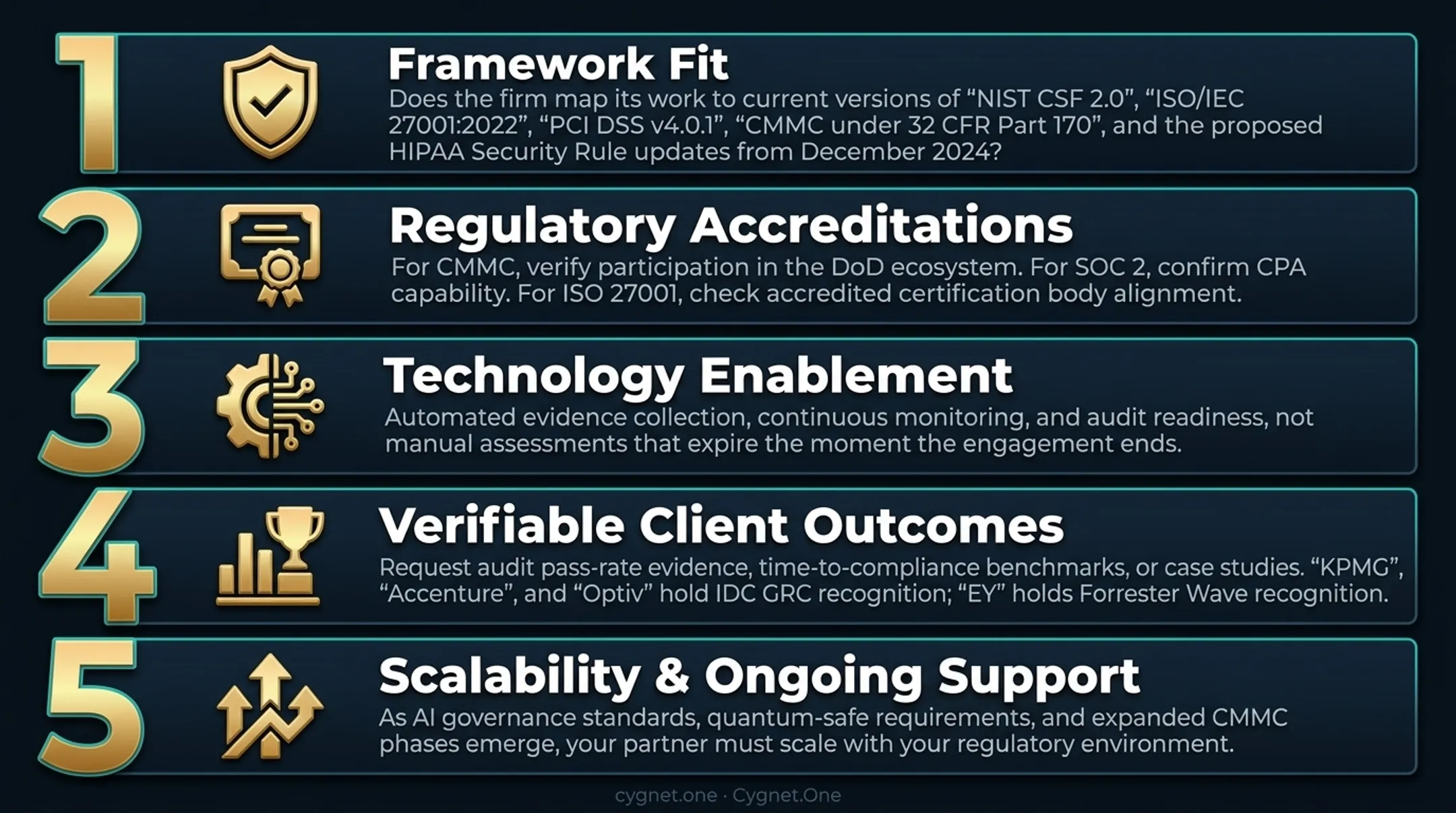 Five criteria for choosing cybersecurity compliance consulting firm decision framework