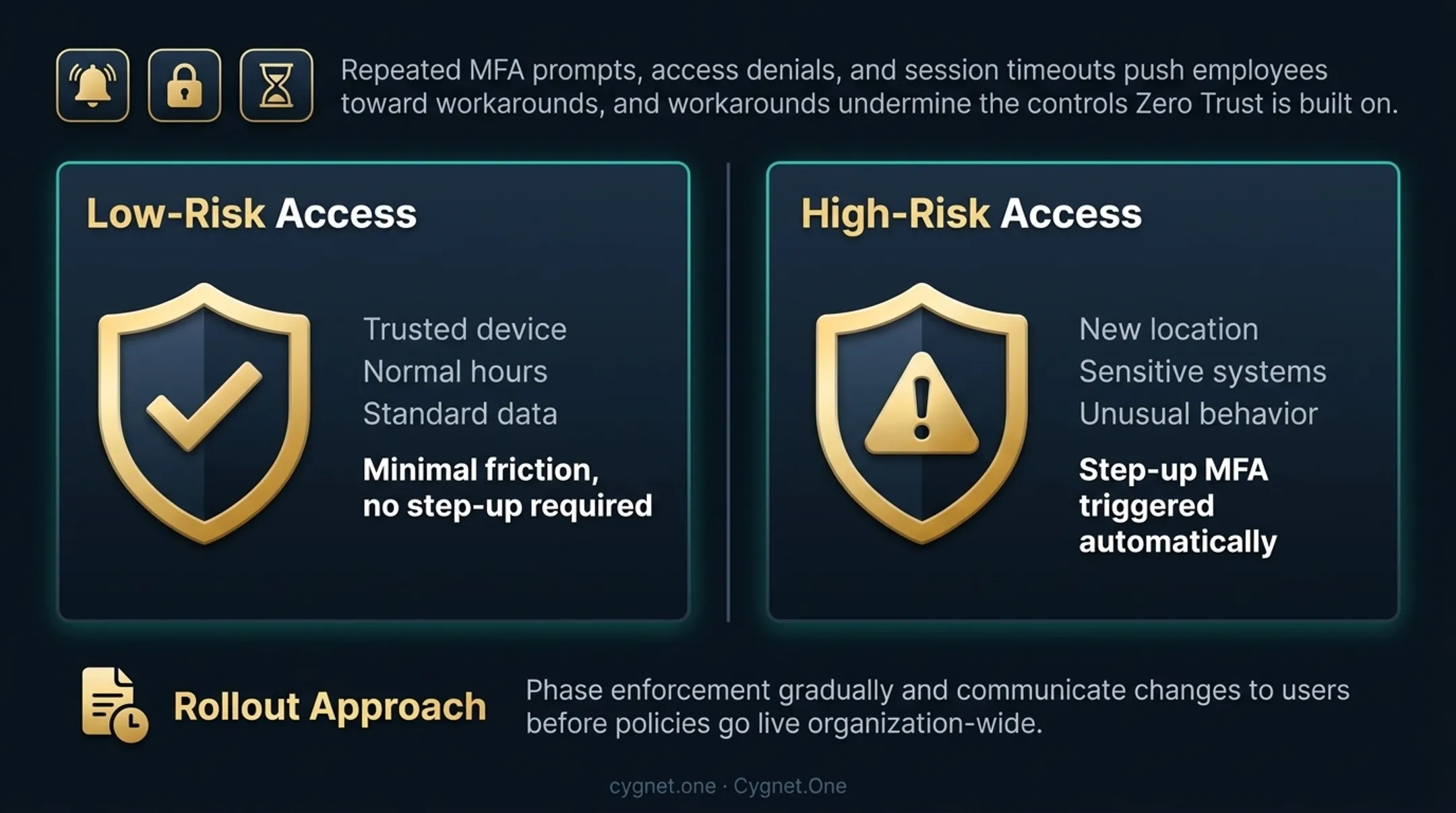 Risk-based adaptive authentication tiers low risk high risk access friction comparison
