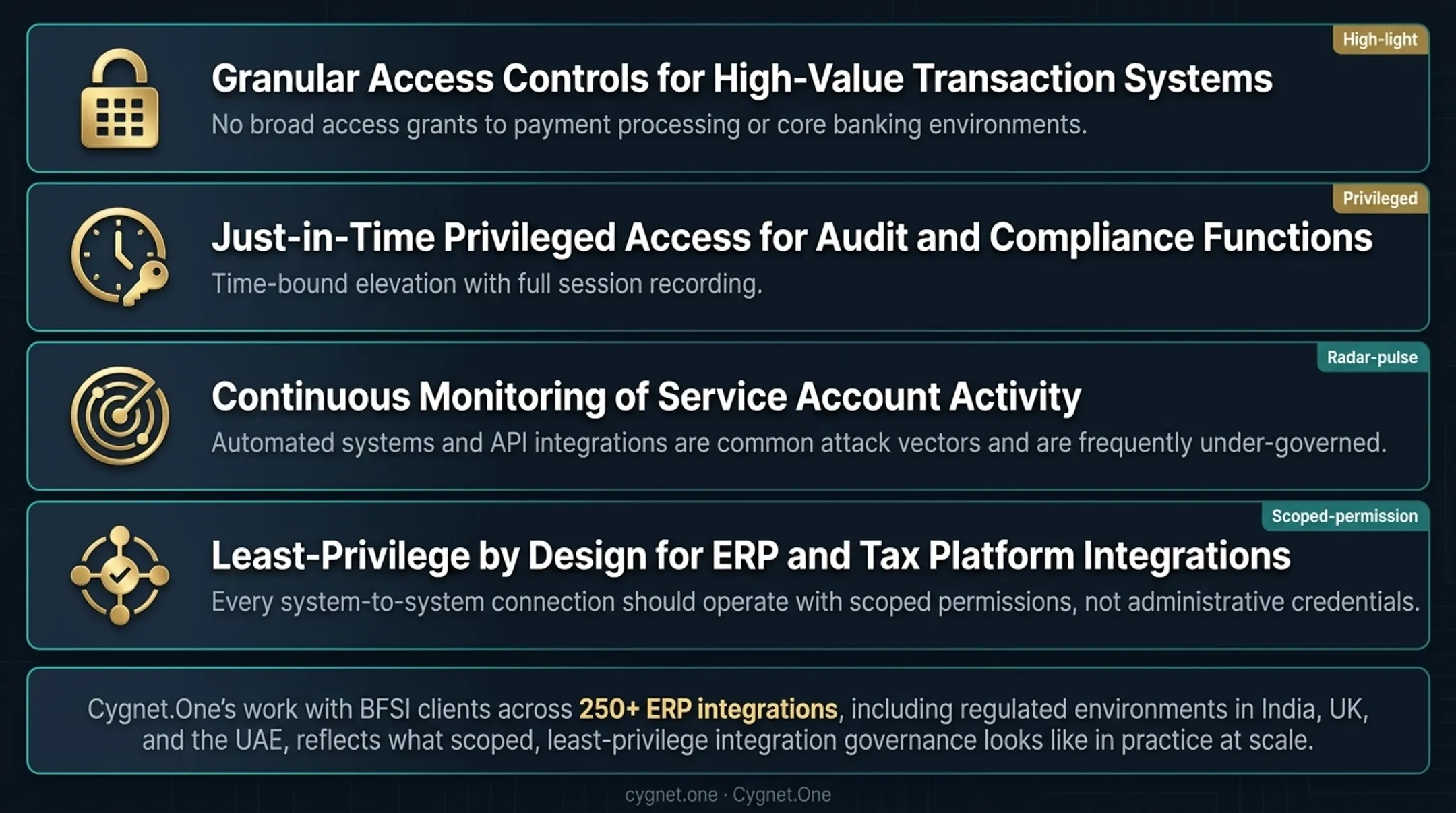 BFSI Zero Trust IAM implementation priorities checklist with four key security controls
