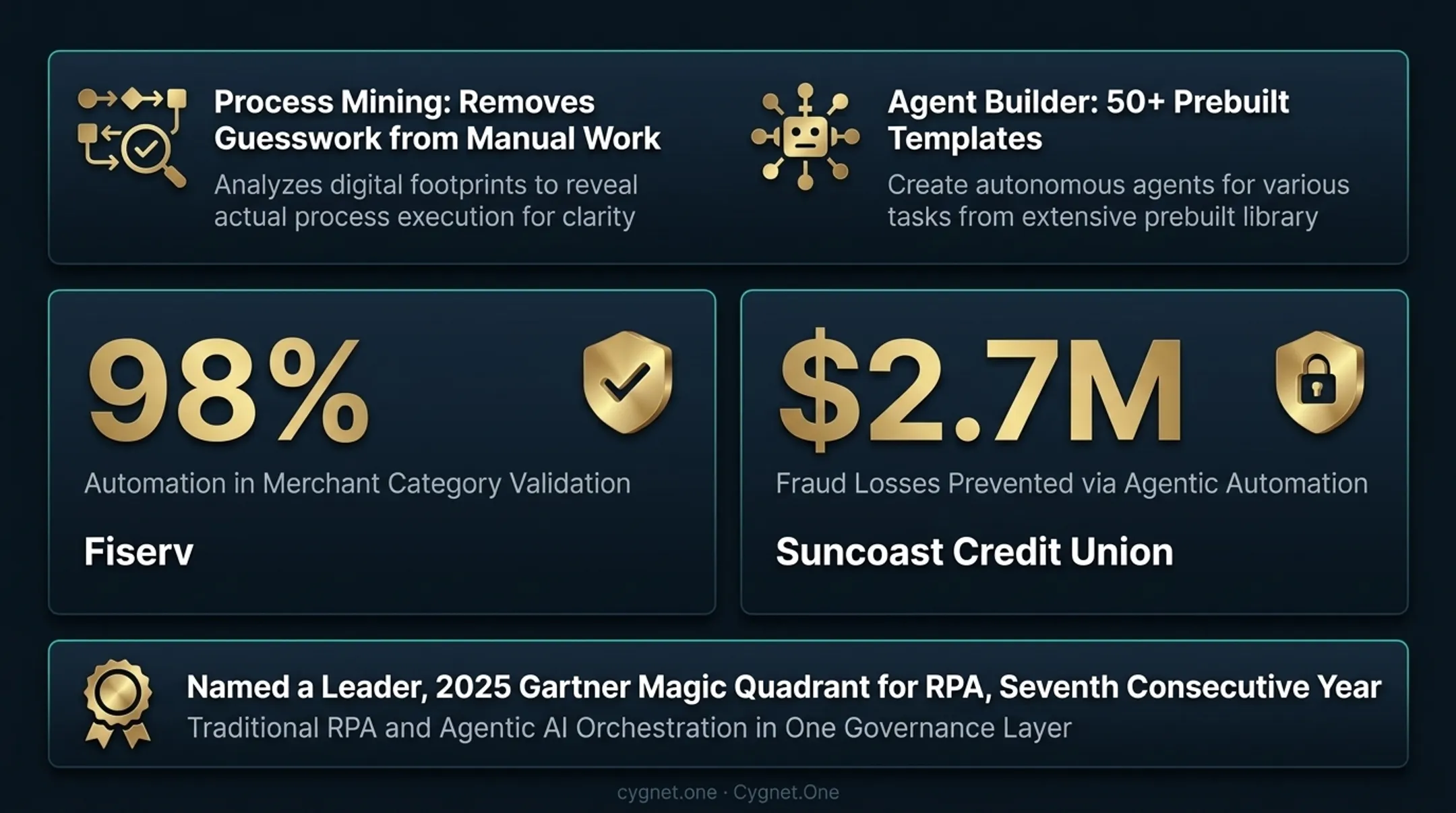 UiPath agentic automation platform dashboard showing process mining and workflow analytics