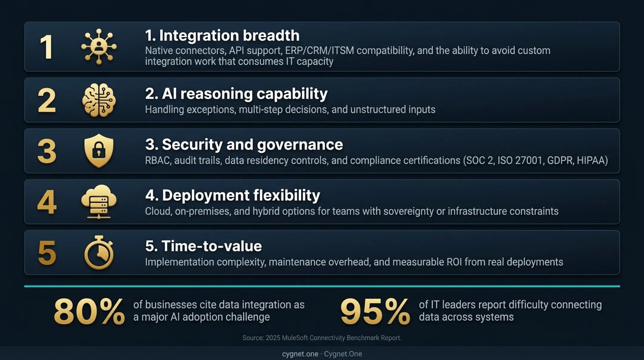 Five-factor enterprise AI automation tool selection criteria comparison infographic