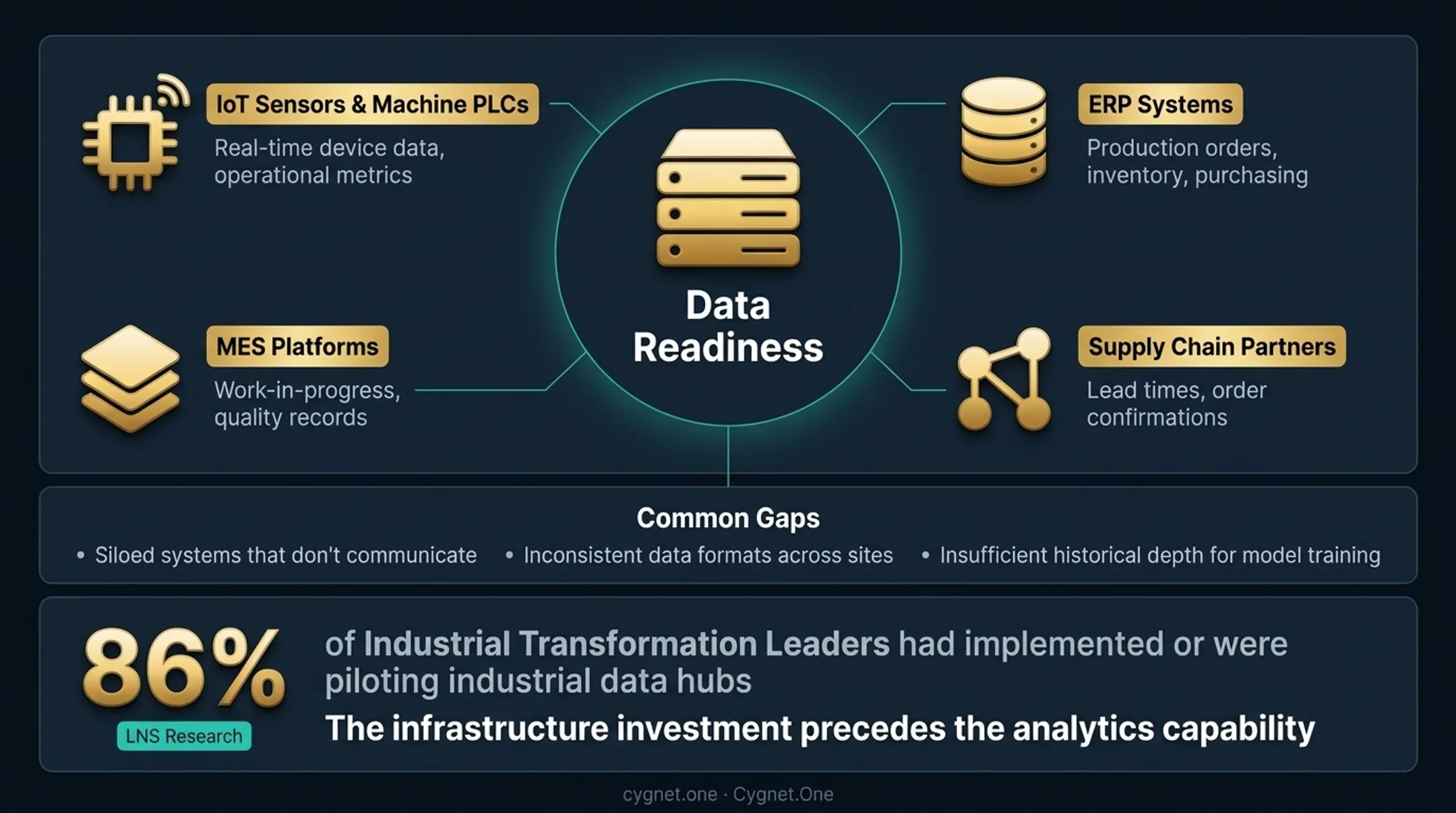 Four-step prescriptive analytics implementation roadmap for manufacturing operations infographic
