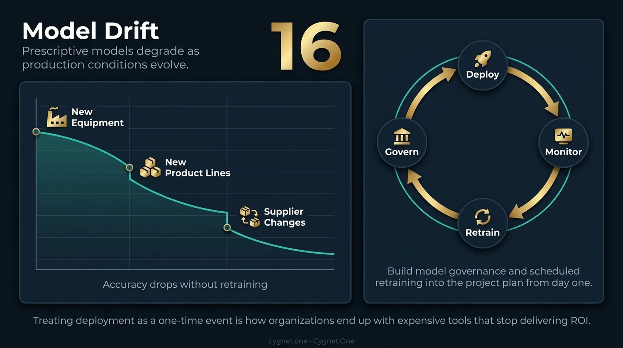 Three key prescriptive analytics implementation challenges data quality resistance model drift