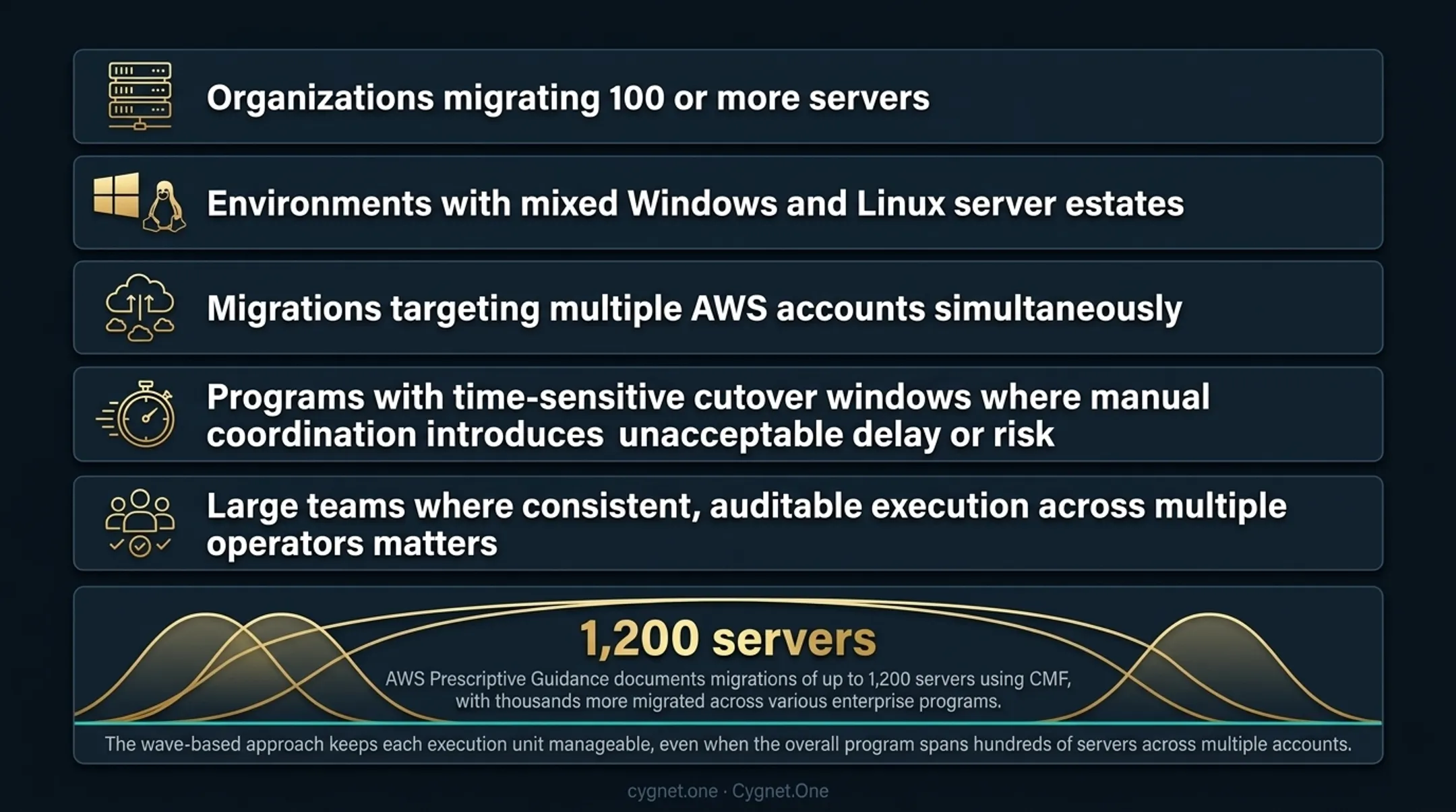 AWS Cloud Migration Factory ideal use cases checklist for enterprise migration programs
