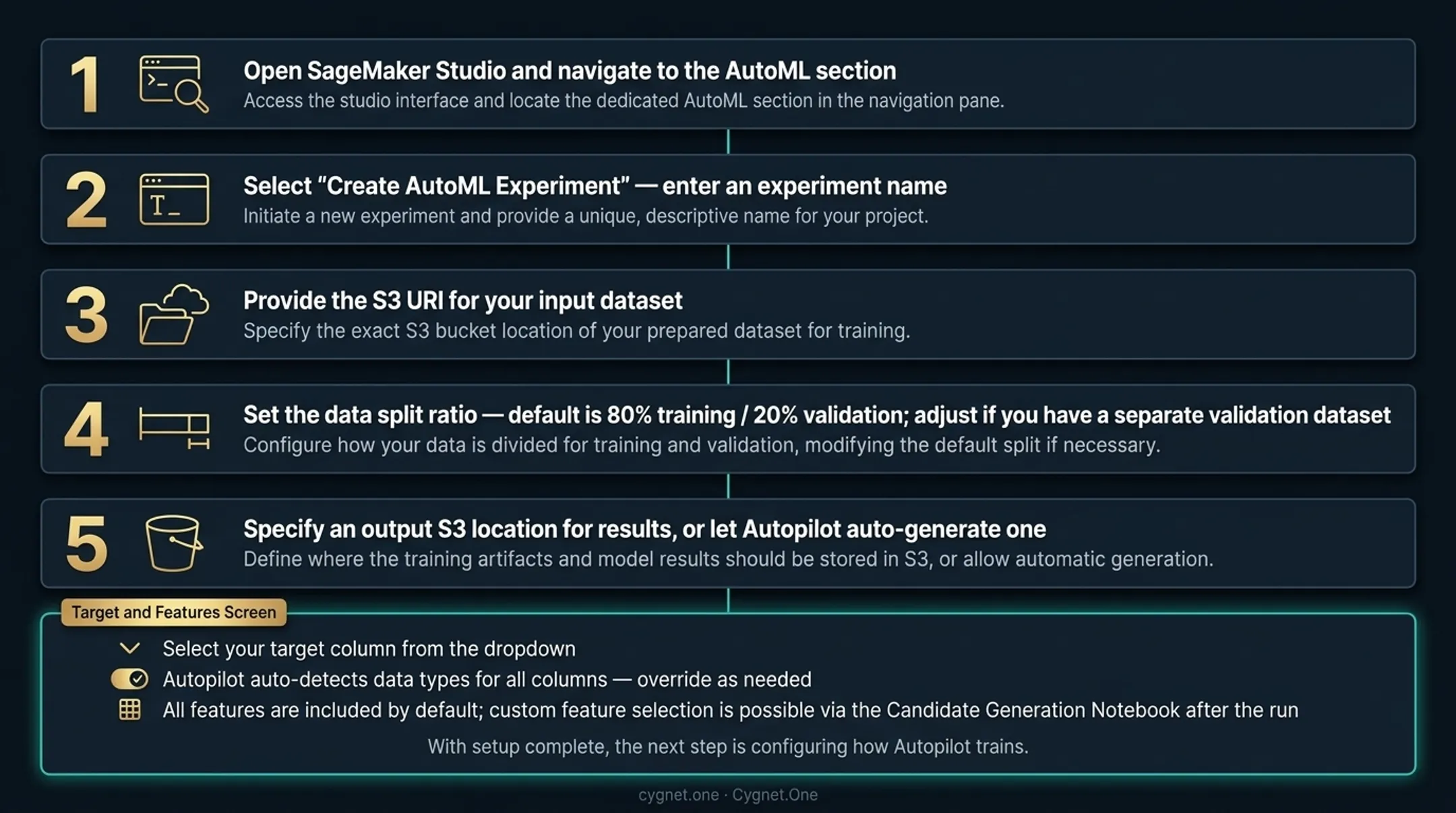 5-step SageMaker Autopilot experiment setup and configuration process flow