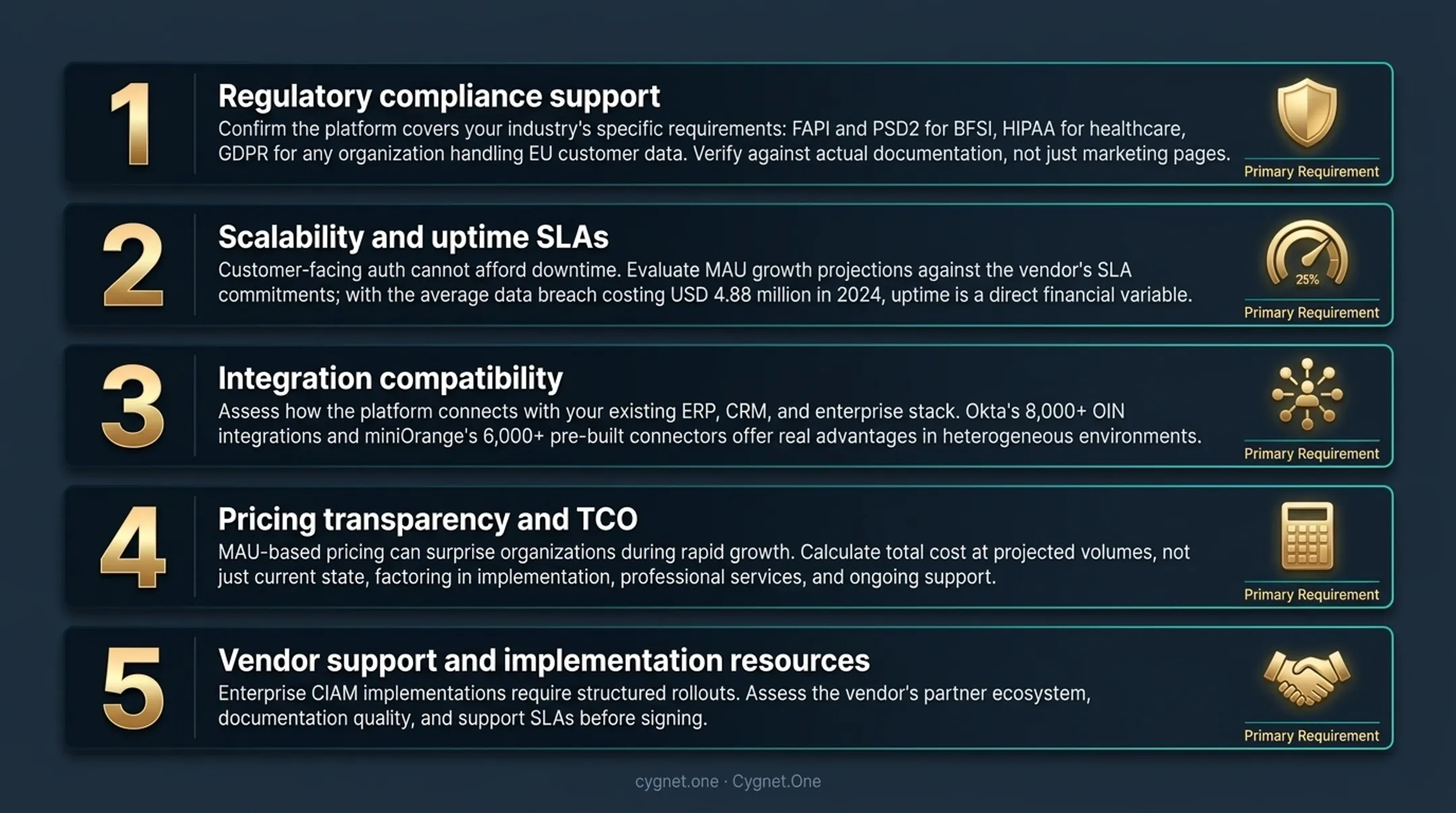 Five key CIAM selection criteria decision framework for enterprise organizations