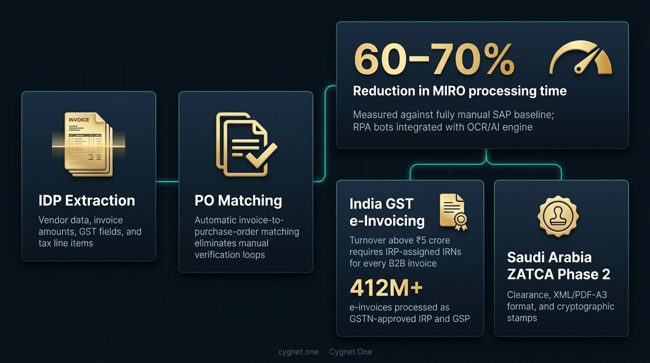 KYC compliance cost comparison traditional manual versus IDP automation savings