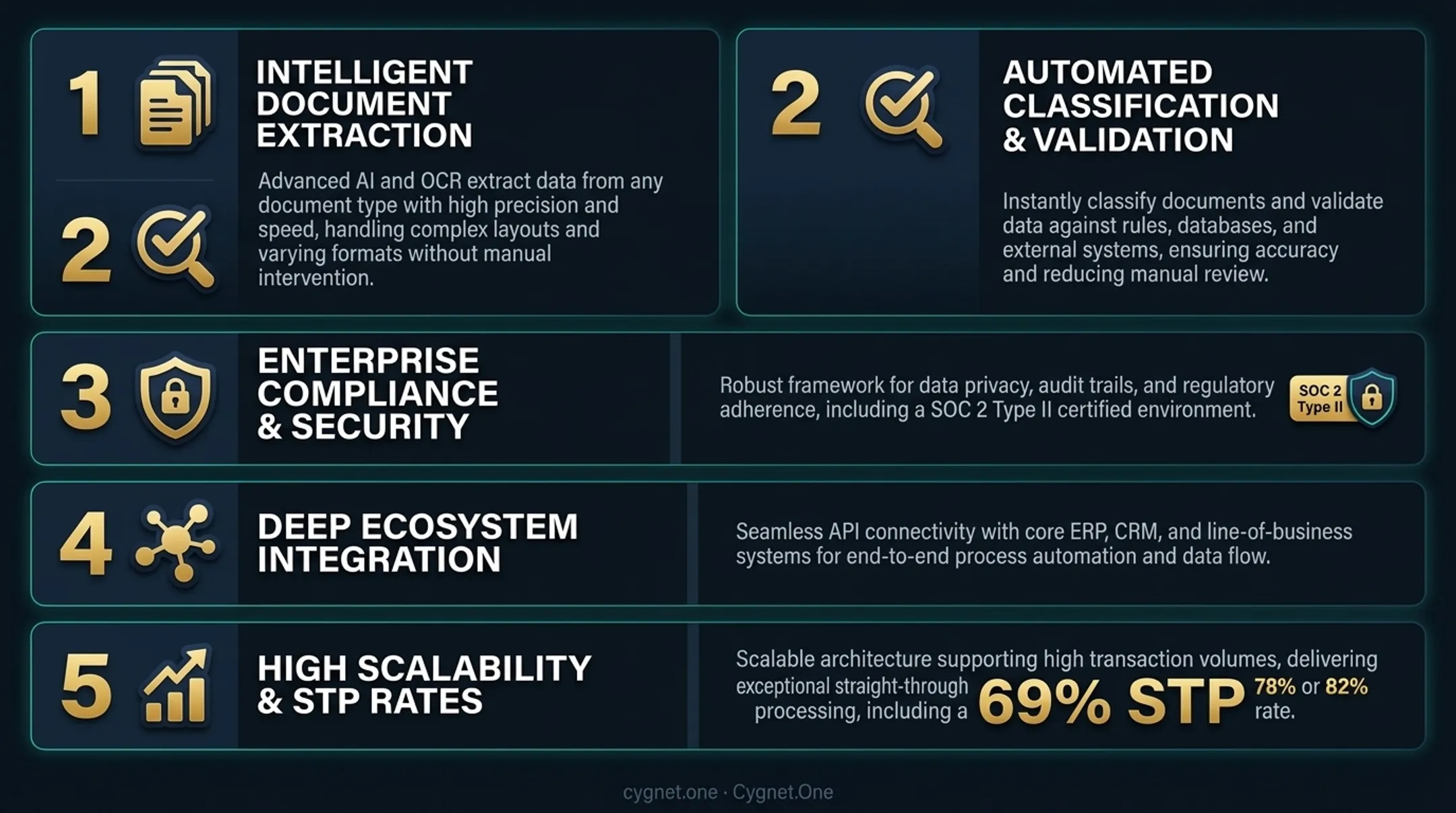 Best-in-class AP team STP rate benchmarks and invoice processing performance metrics