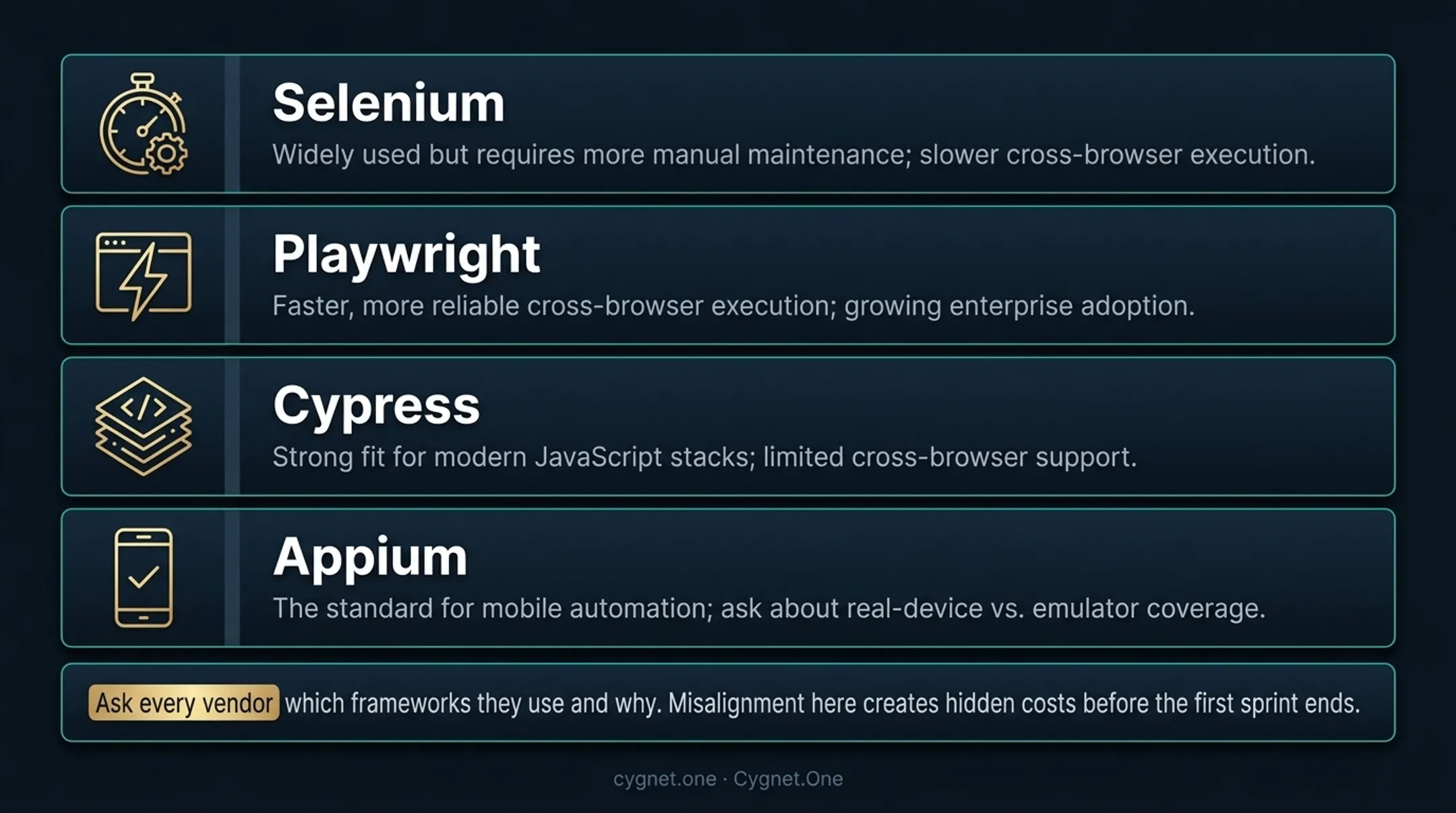 Automation testing framework comparison chart covering Selenium Playwright Cypress and Appium