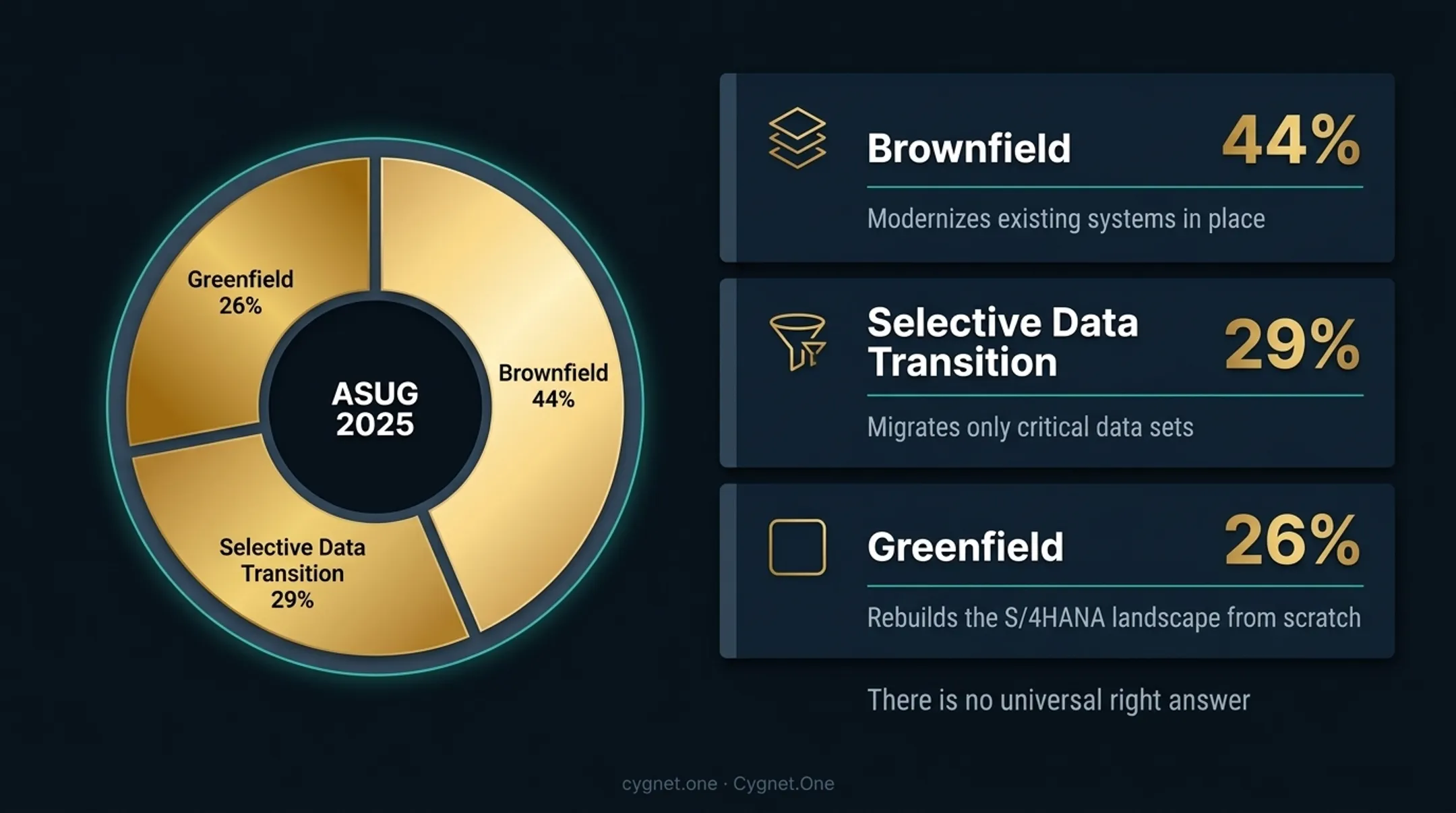 Three SAP AWS migration strategies rehosting re-platforming re-architecting comparison chart