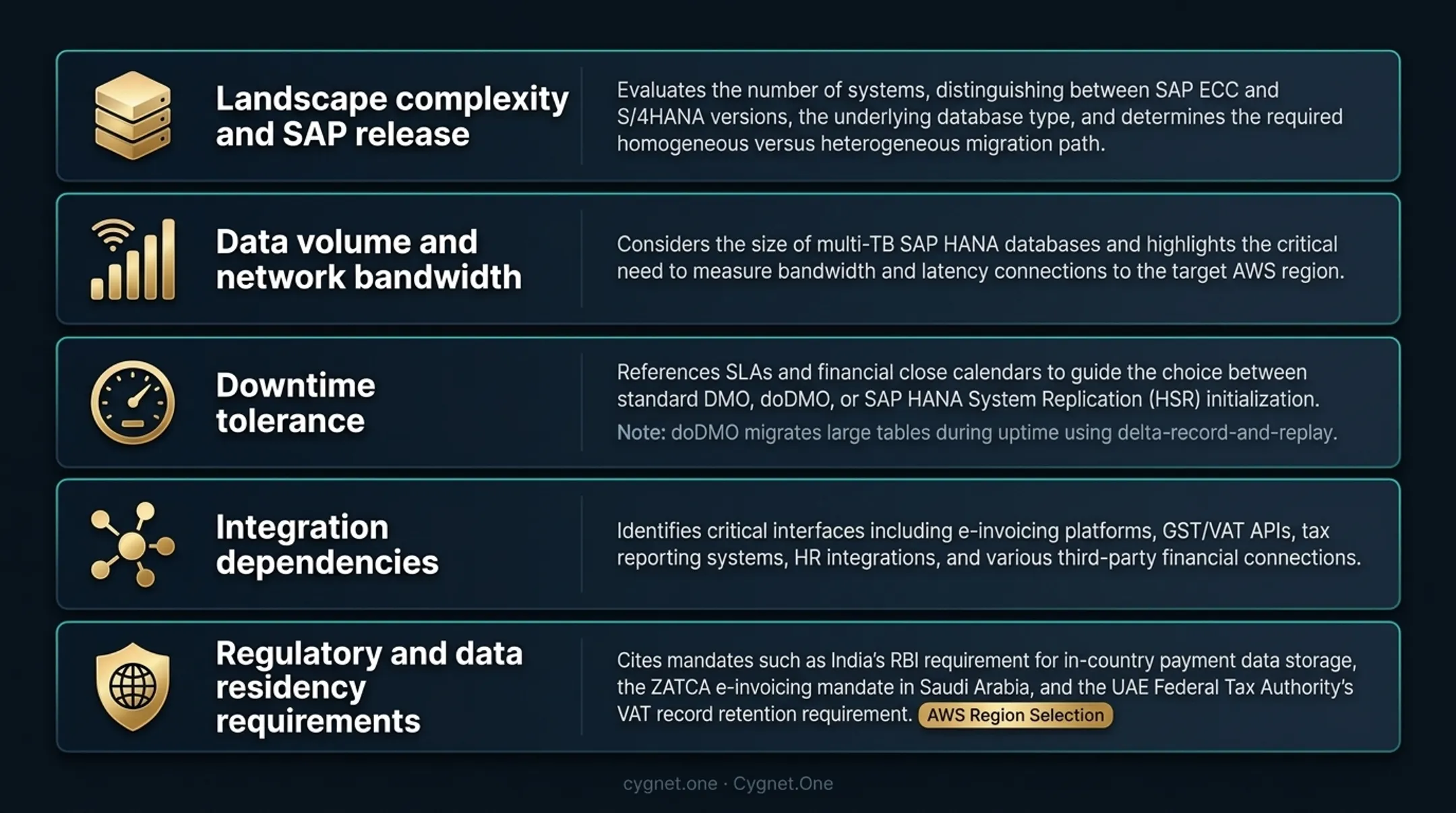 Five key SAP to AWS migration risk factors assessment framework infographic