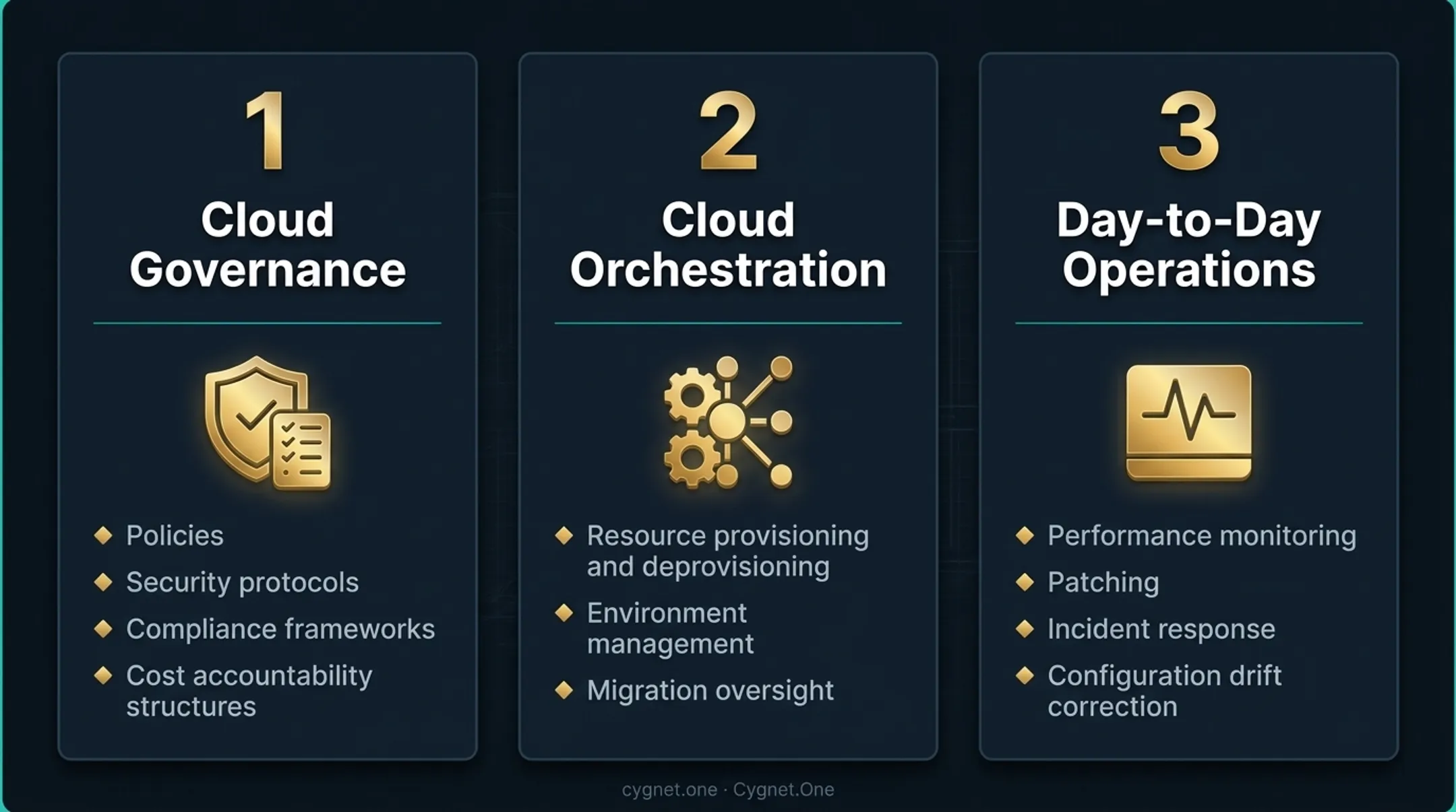 CloudOps team structure showing three operational pillars and four core roles