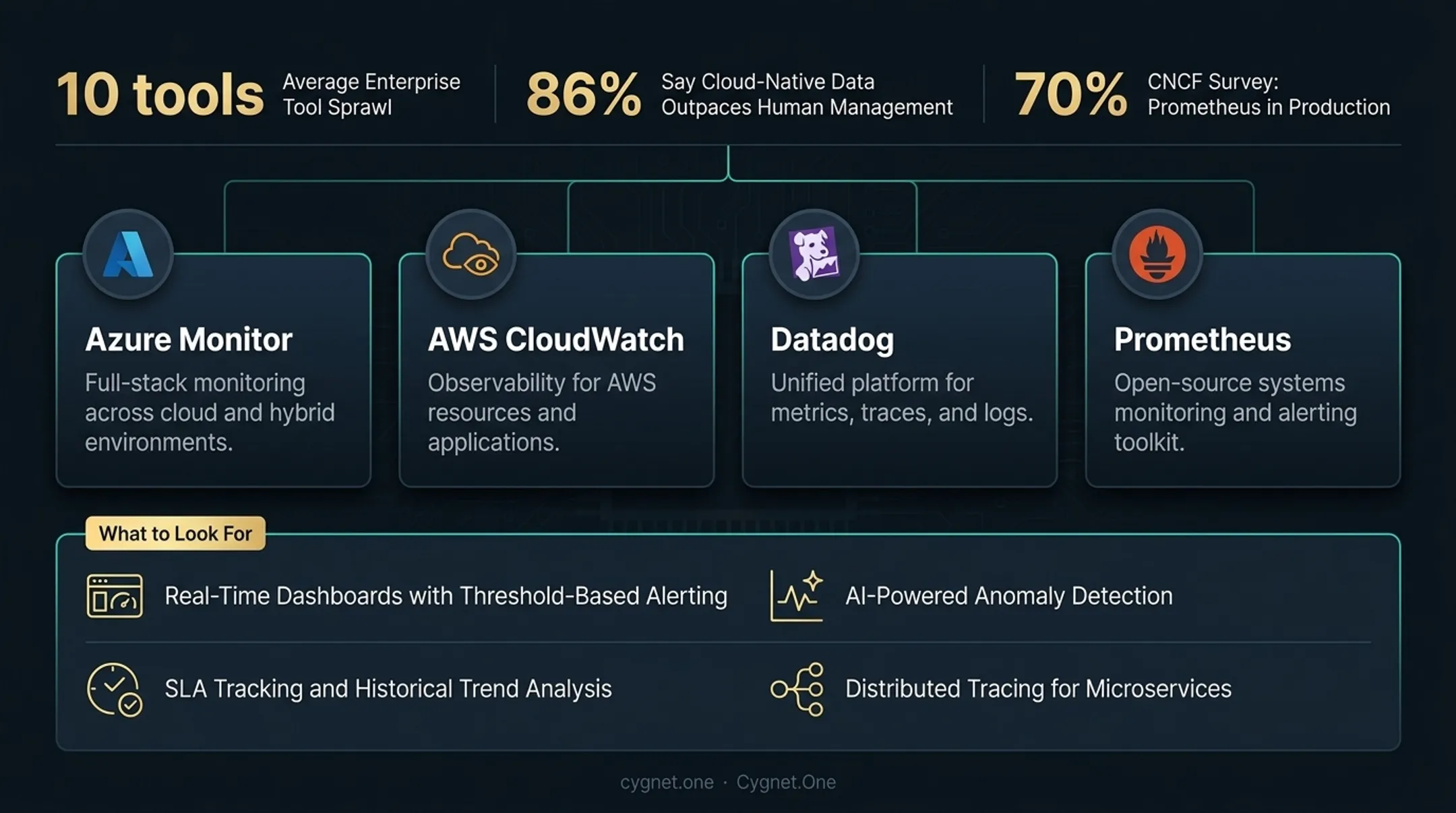 Cloud monitoring tool landscape comparison showing key observability platform capabilities