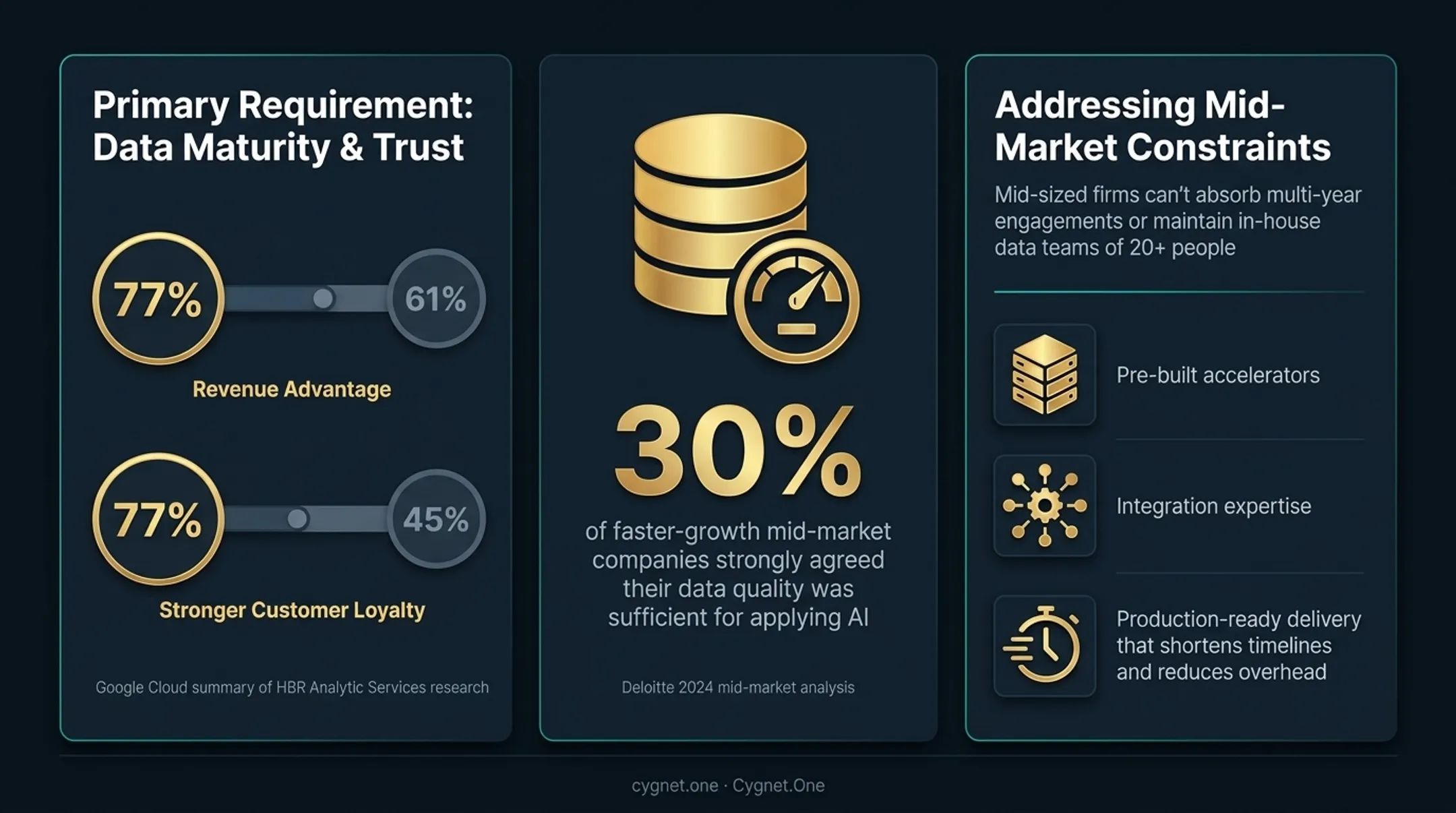 Data leaders versus peers AI advantage comparison infographic with key statistics