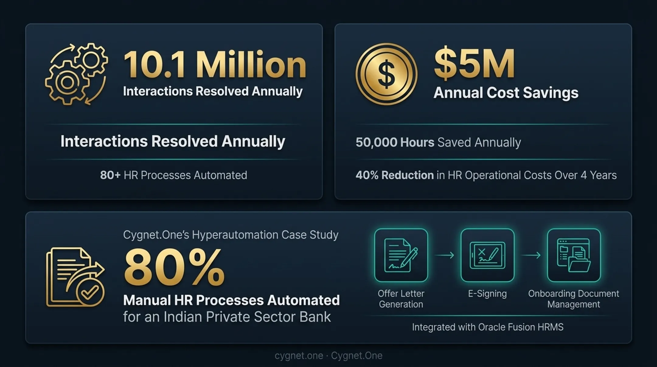IBM AskHR AI agent key performance metrics and cost reduction statistics