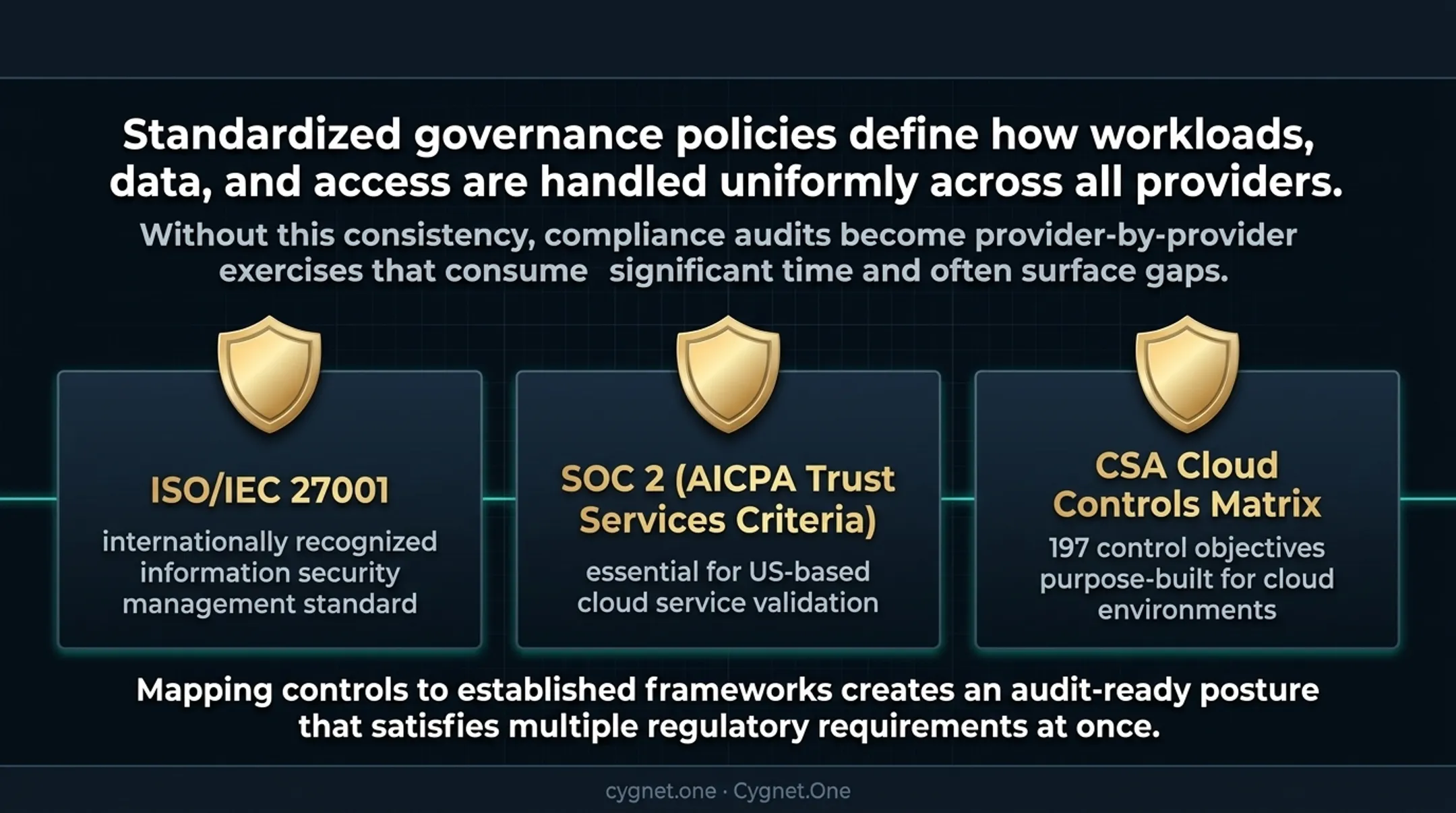 Multi-cloud governance framework pillars mapping ISO 27001 SOC 2 and CSA CCM standards