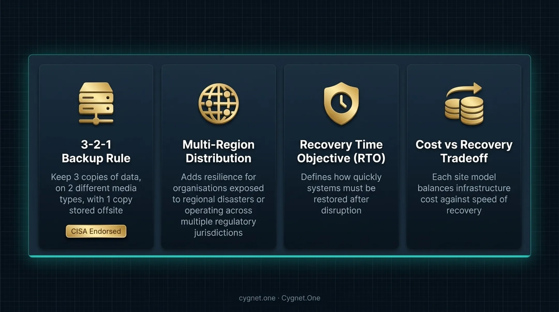 Six-step disaster recovery plan build process flow from BIA to backup strategy