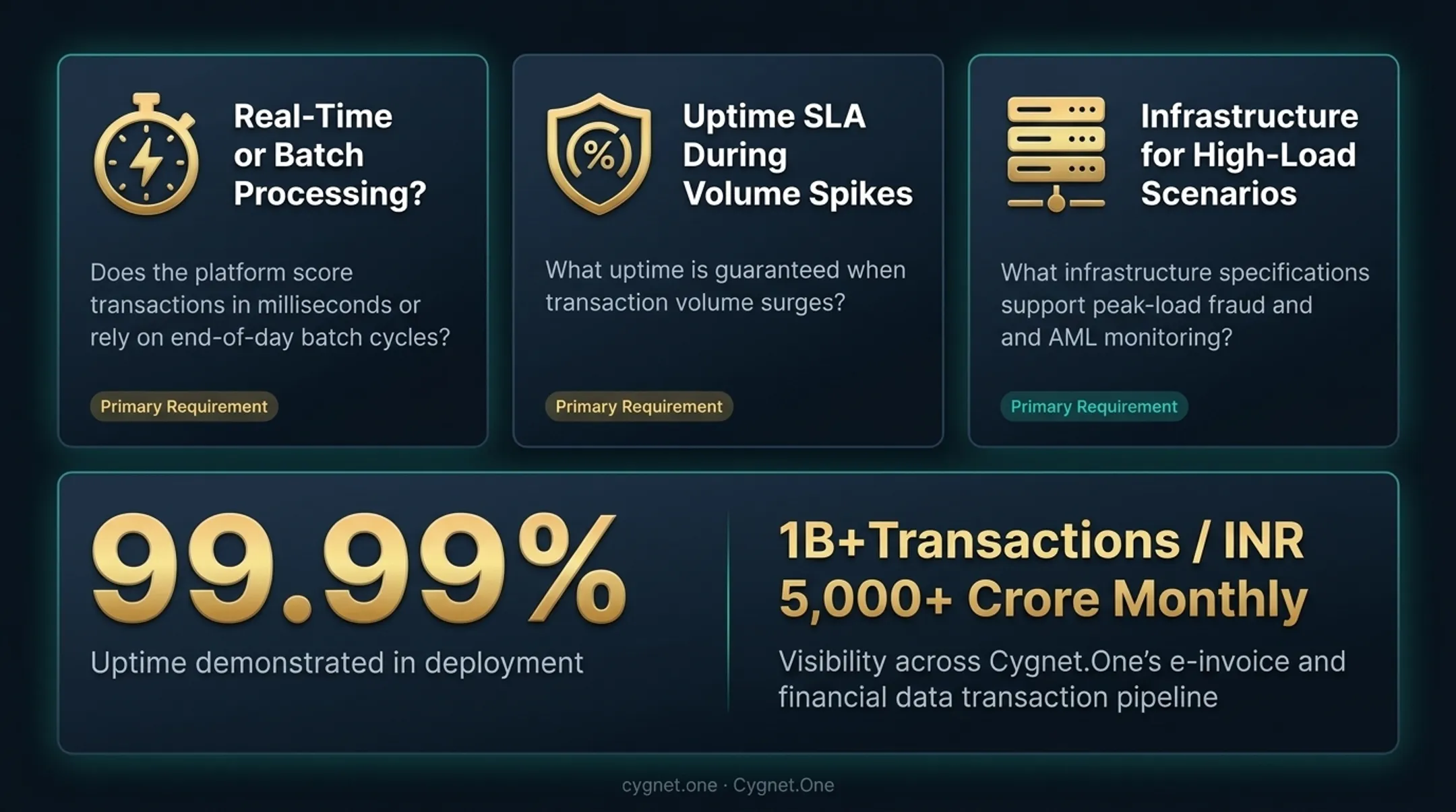 Five-criteria vendor evaluation framework for banking predictive analytics platform selection