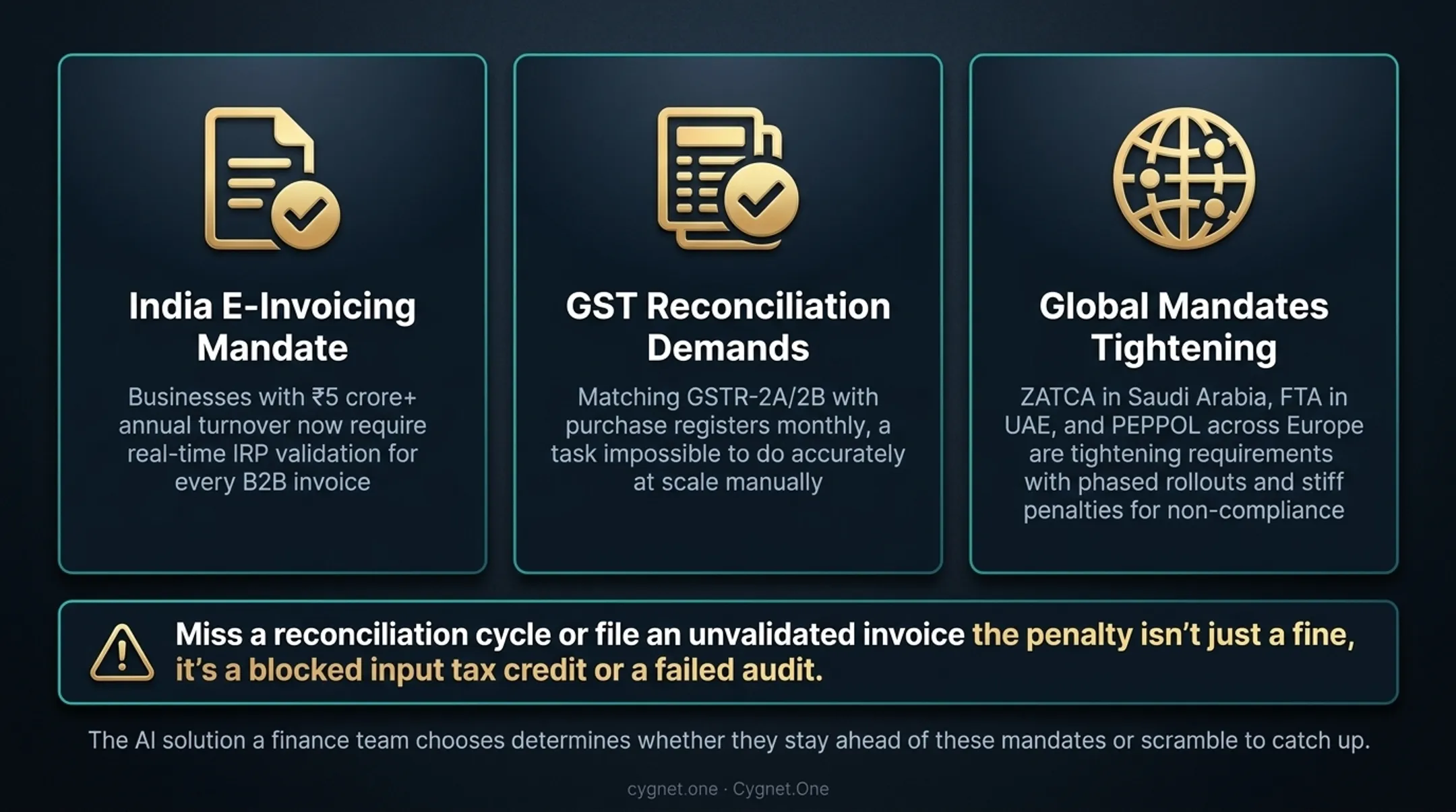 Three converging e-invoicing compliance mandates driving AI document processing urgency
