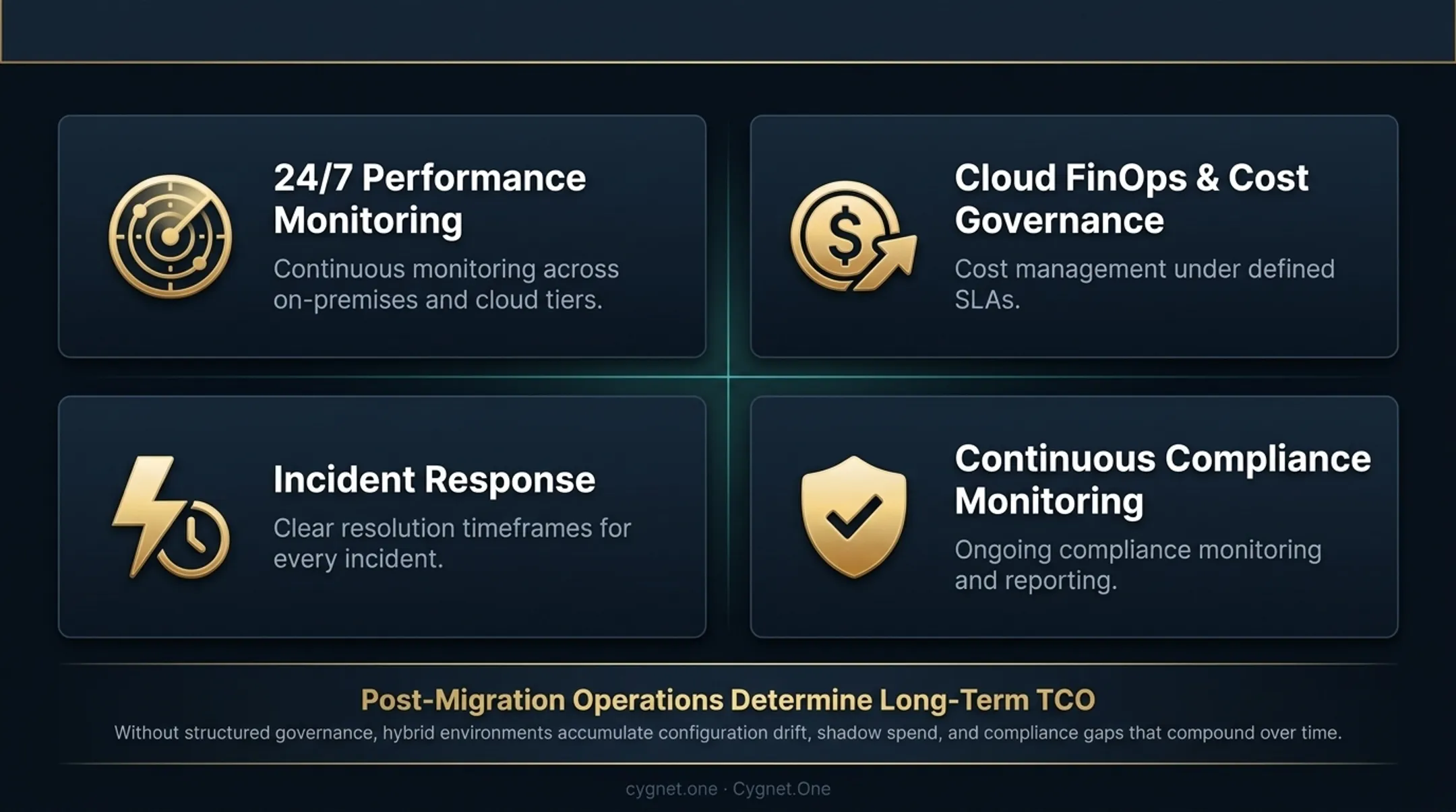Post-migration hybrid cloud governance pillars covering monitoring cost security and compliance