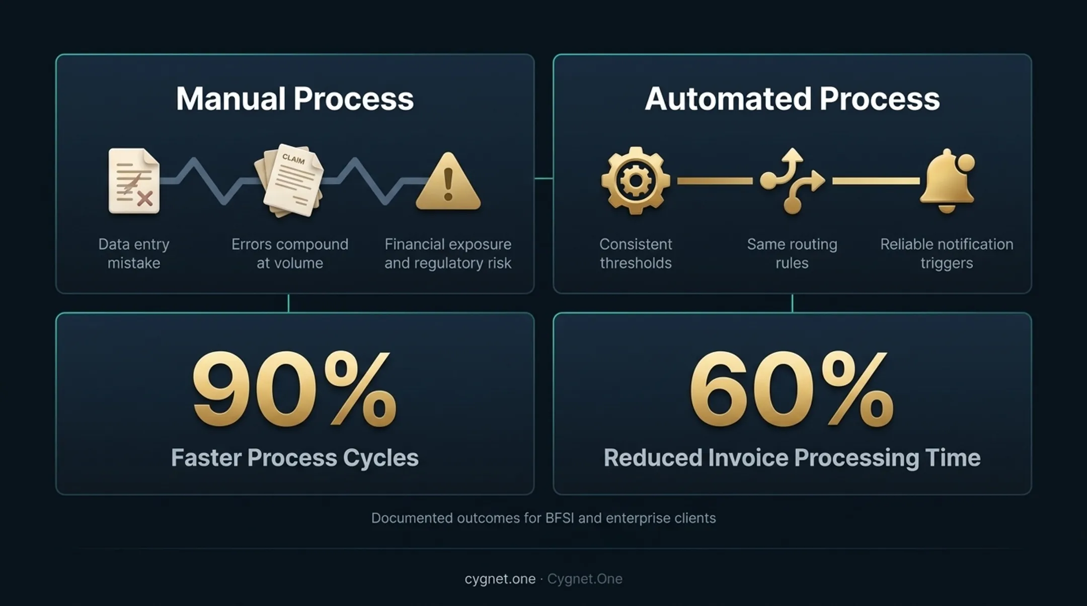 Insurance operations team reviewing automated workflow results and performance metrics on dashboard
