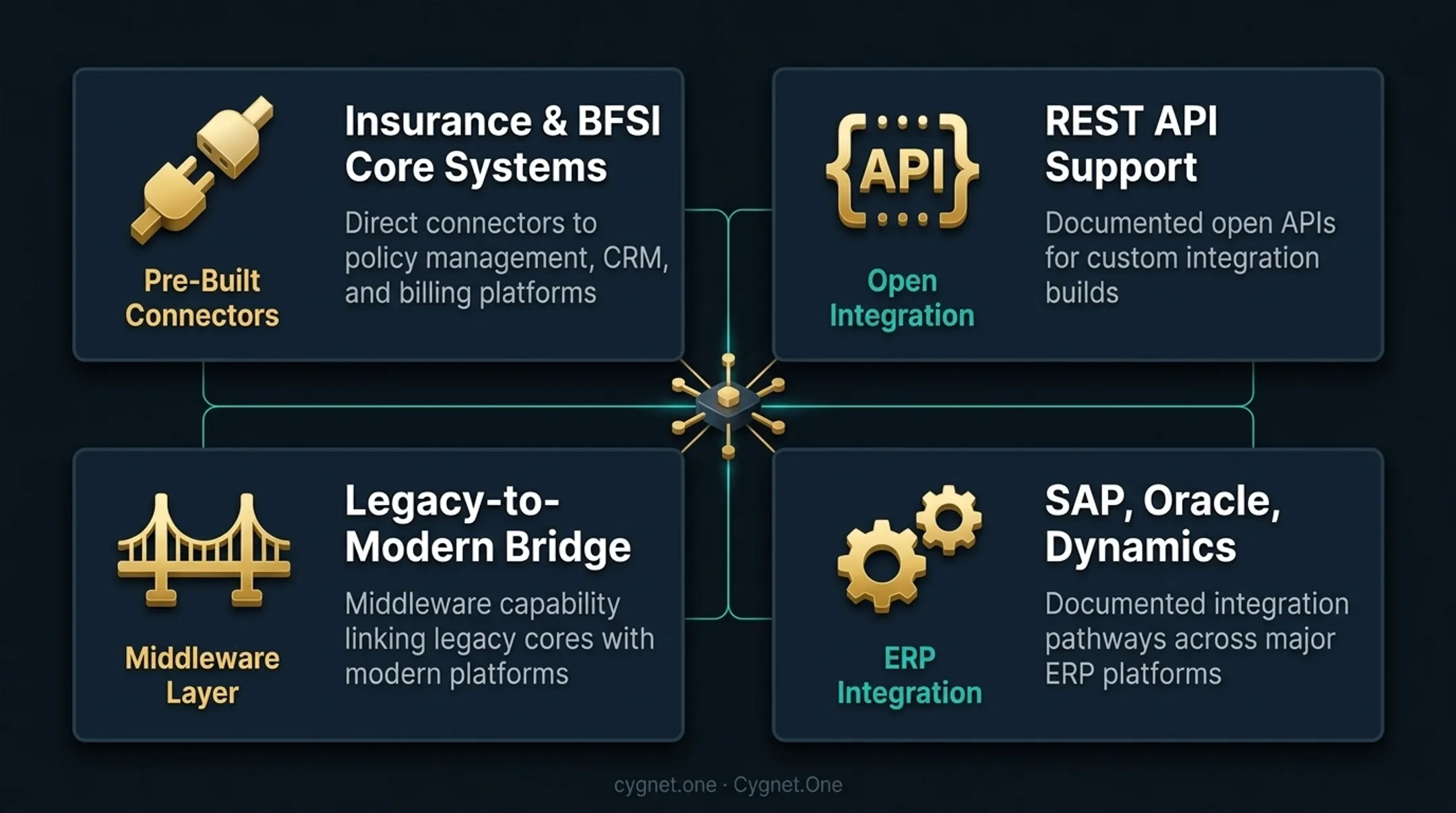 No-code insurance platform legacy system integration capabilities and API connector types