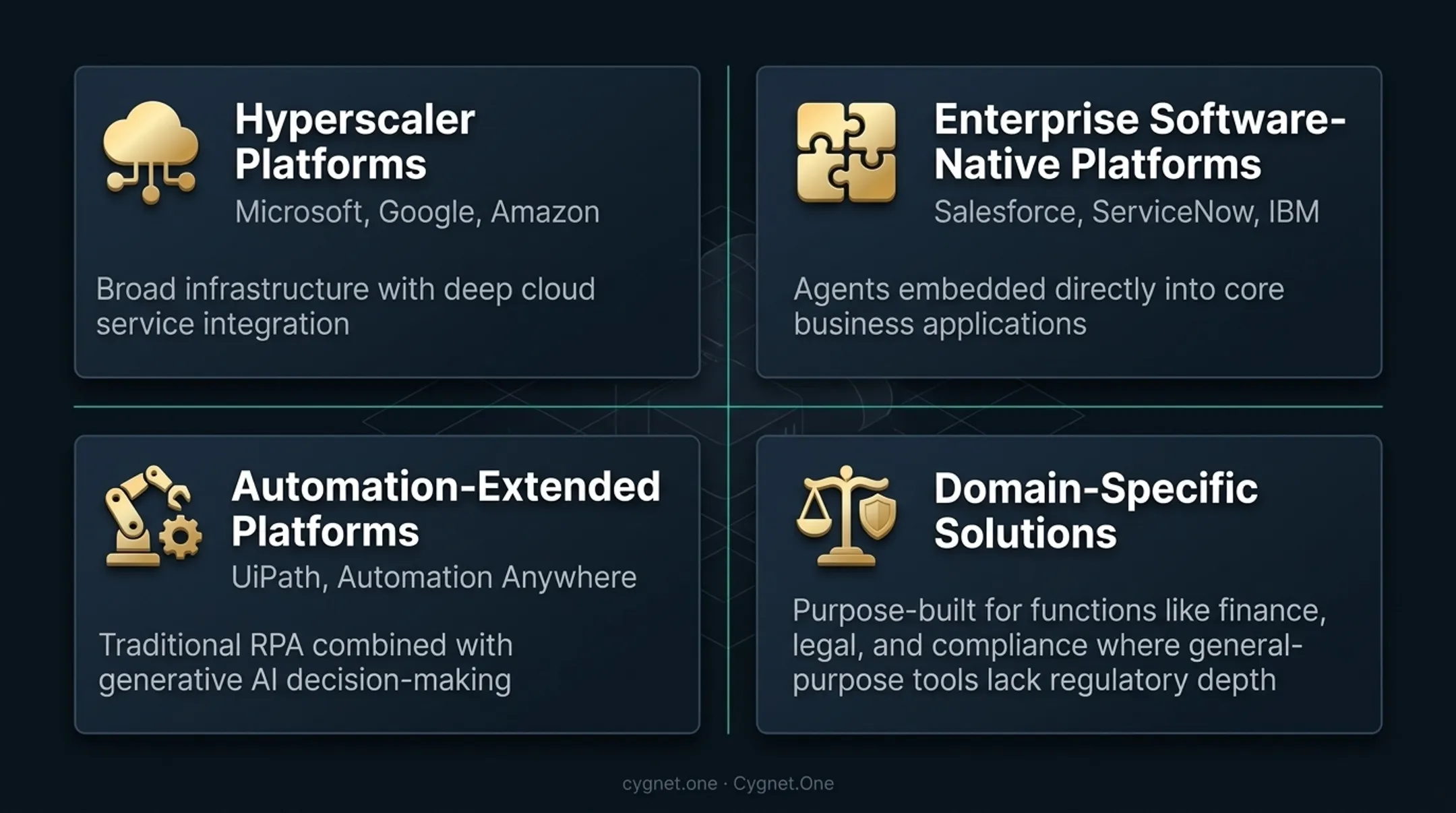 Four categories of enterprise AI agent platforms comparison infographic
