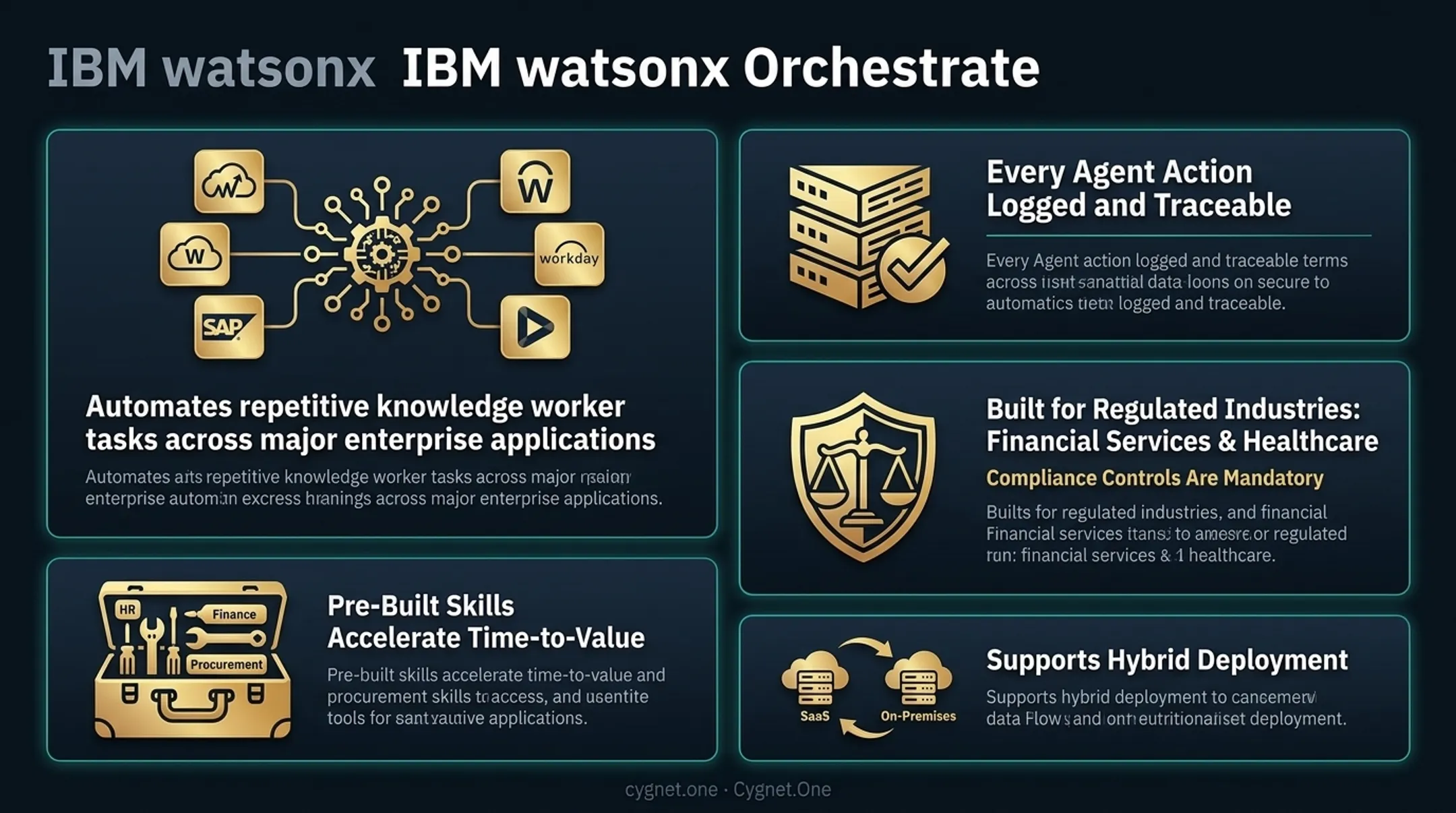 Top five enterprise AI agent platforms feature and use case comparison chart