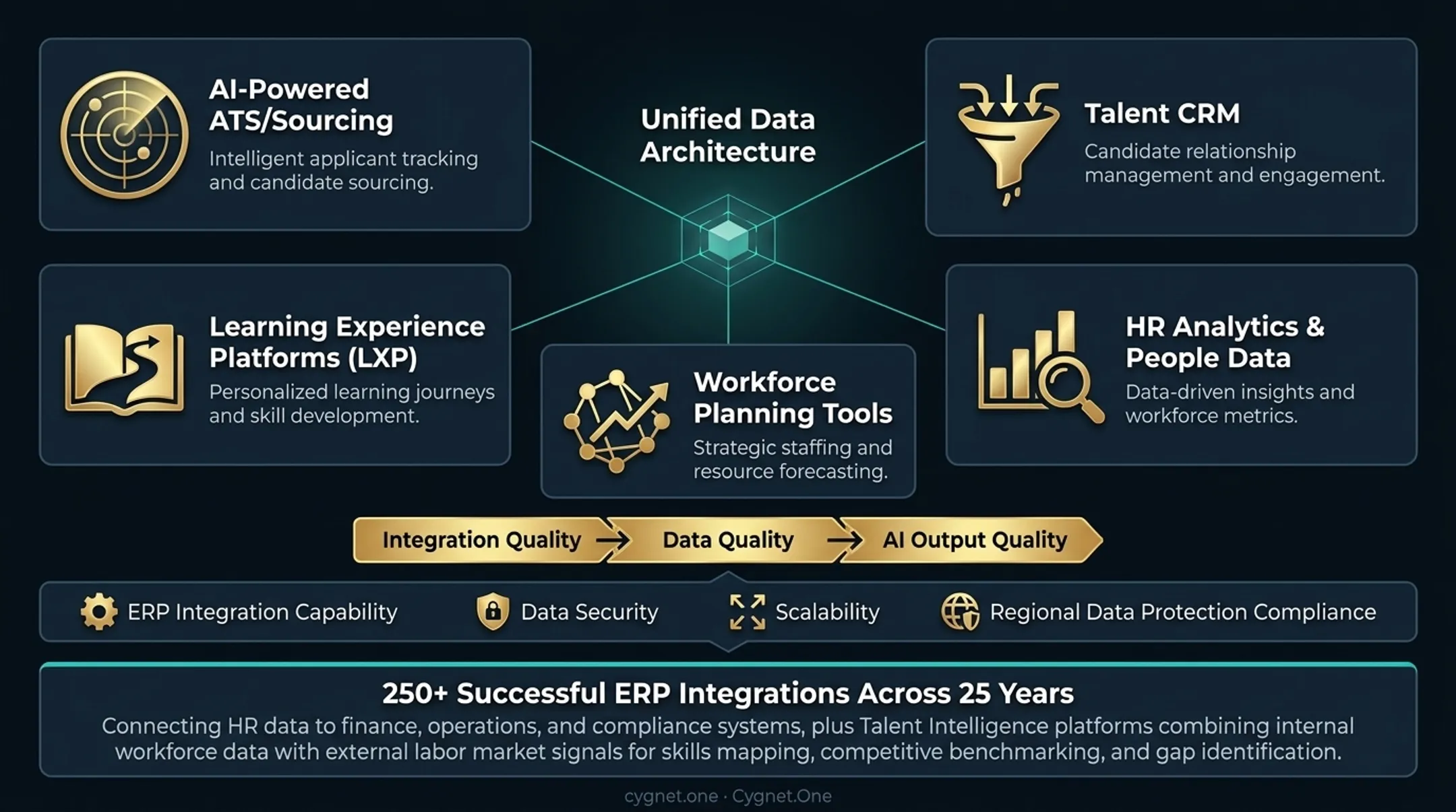 Five core AI talent tech stack categories for enterprise HR integration overview