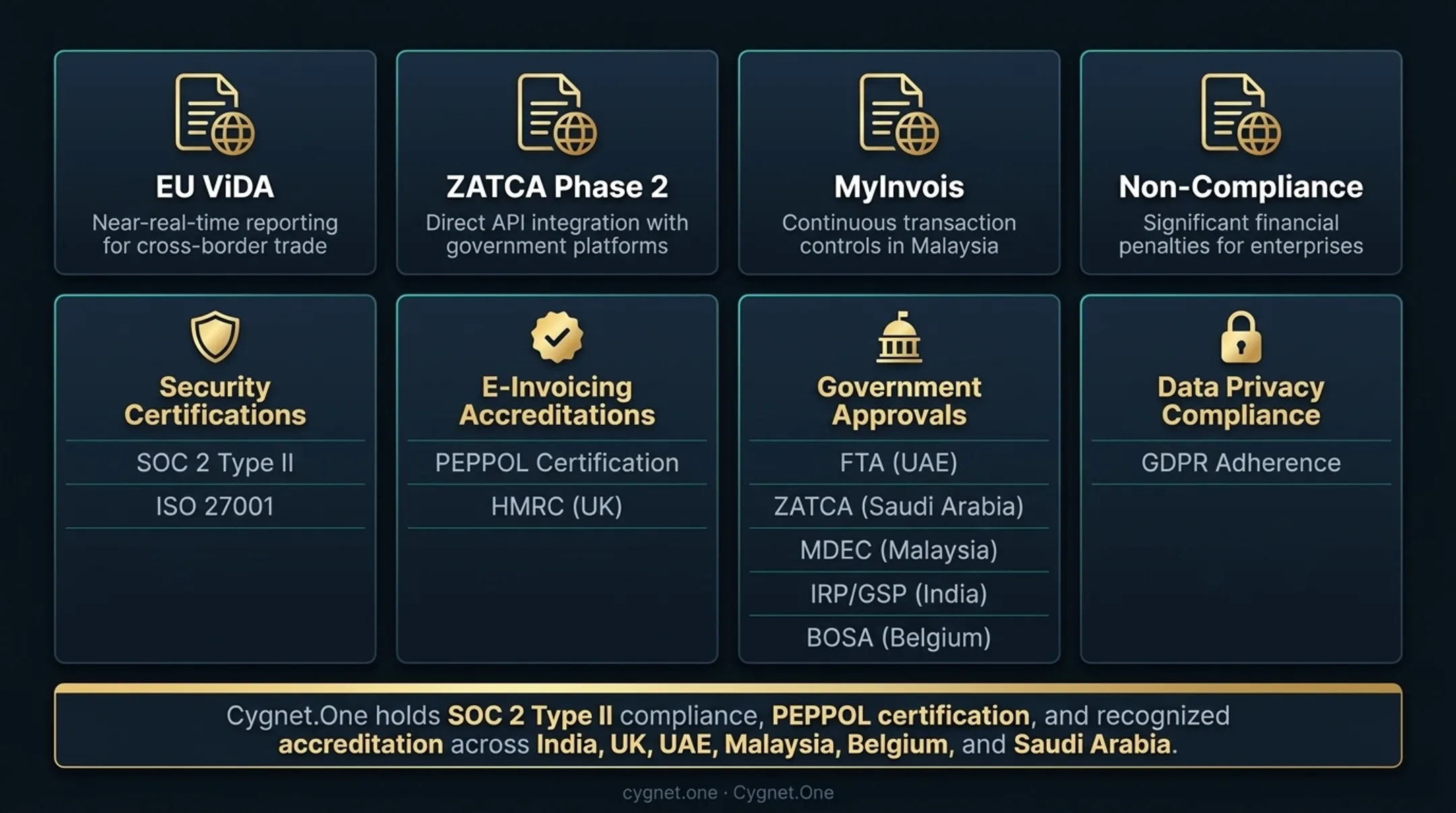 Enterprise integration partner compliance credentials checklist security e-invoicing government approvals