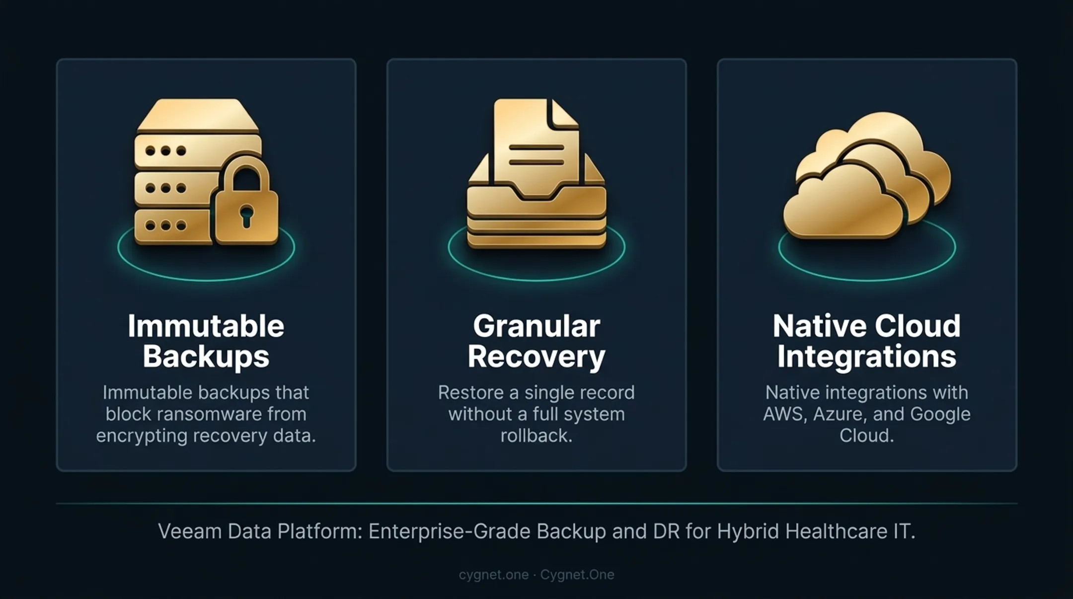 Enterprise backup dashboard displaying immutable storage ransomware protection and recovery options