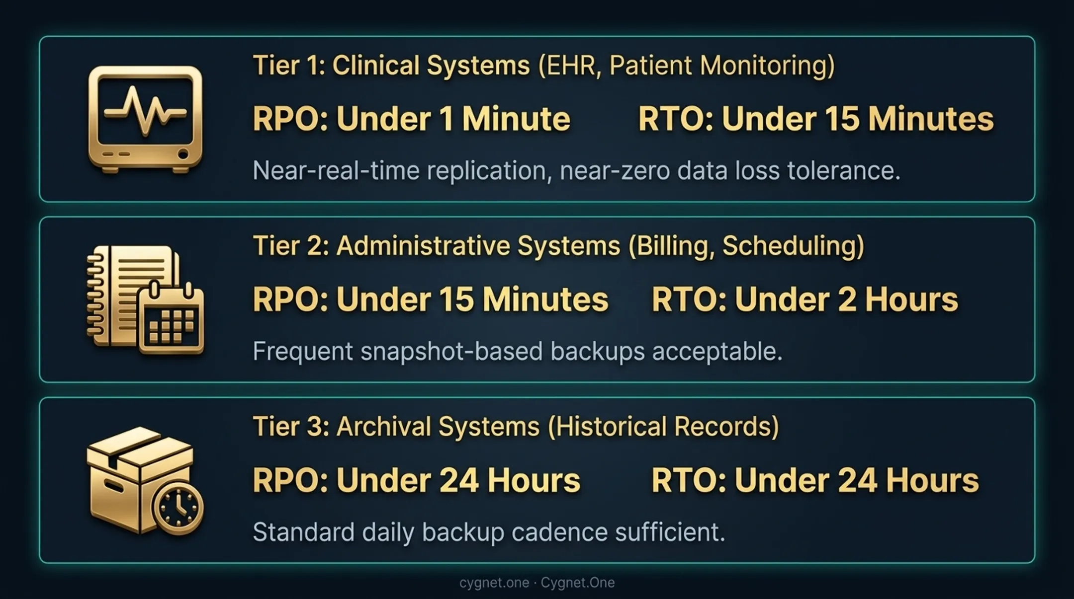 Healthcare system recovery tiers RTO RPO thresholds comparison infographic