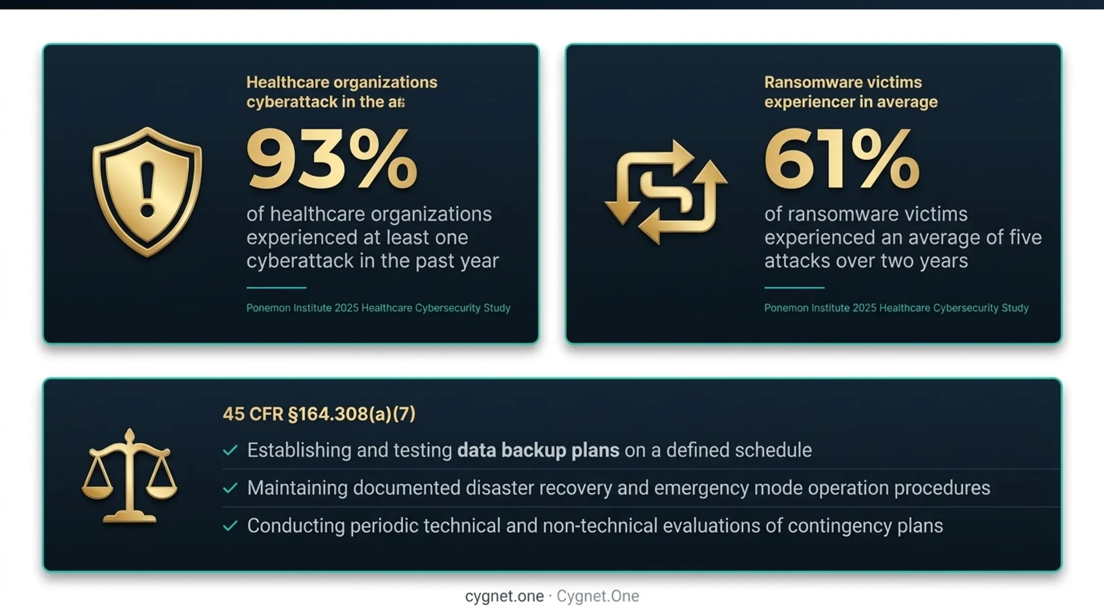 HIPAA disaster recovery contingency plan three core compliance requirements infographic