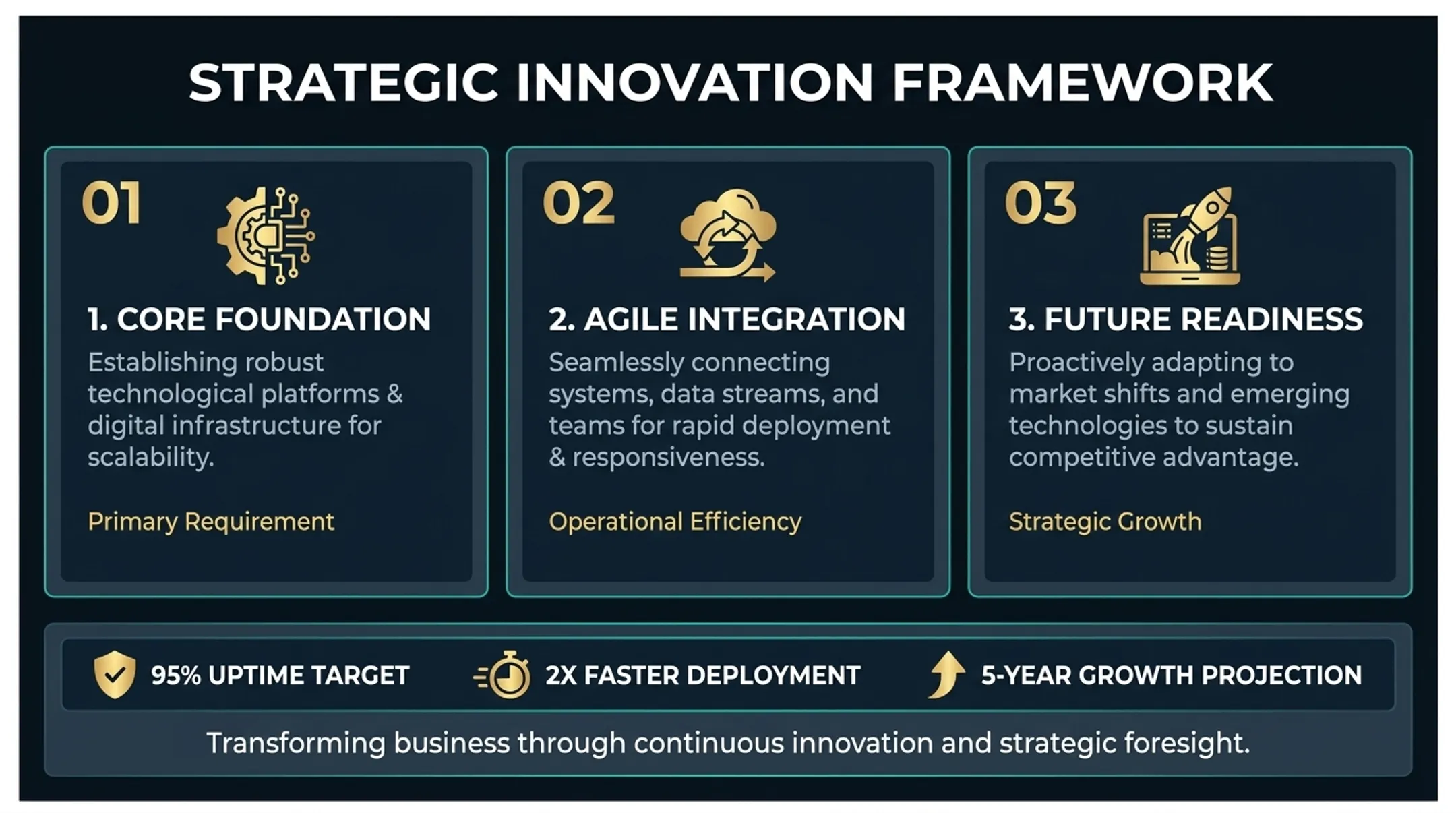 Financial system tiering framework showing RTO RPO targets for three tier levels