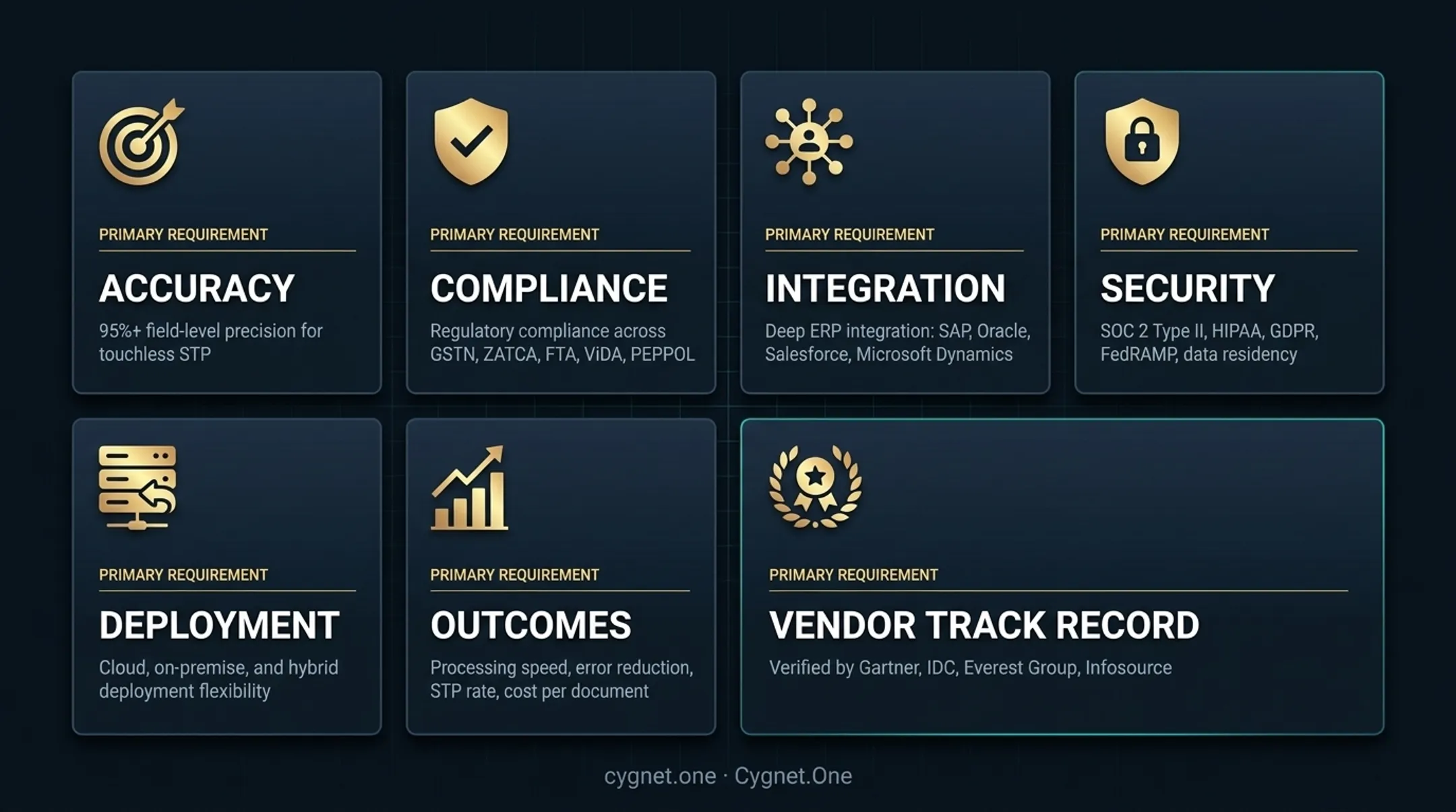 Seven-criteria AI document automation vendor evaluation framework for enterprise selection