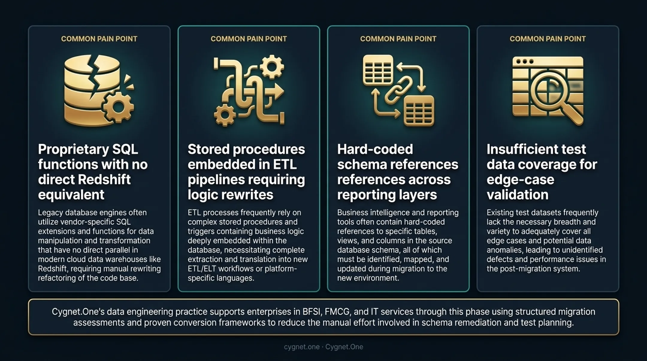 Four common schema conversion pain points causing AWS migration timeline delays