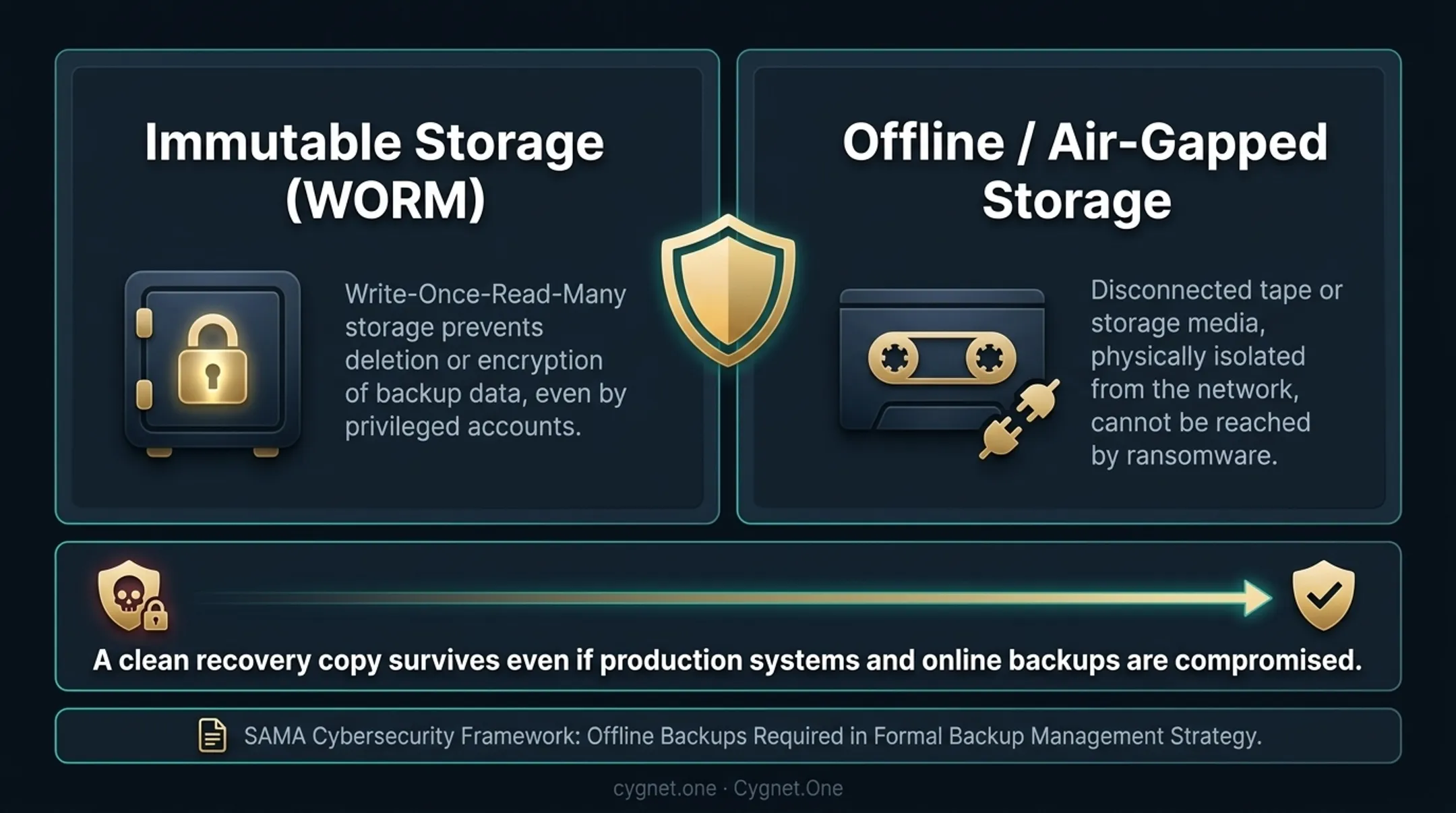 Five financial data backup best practices checklist infographic with key actions