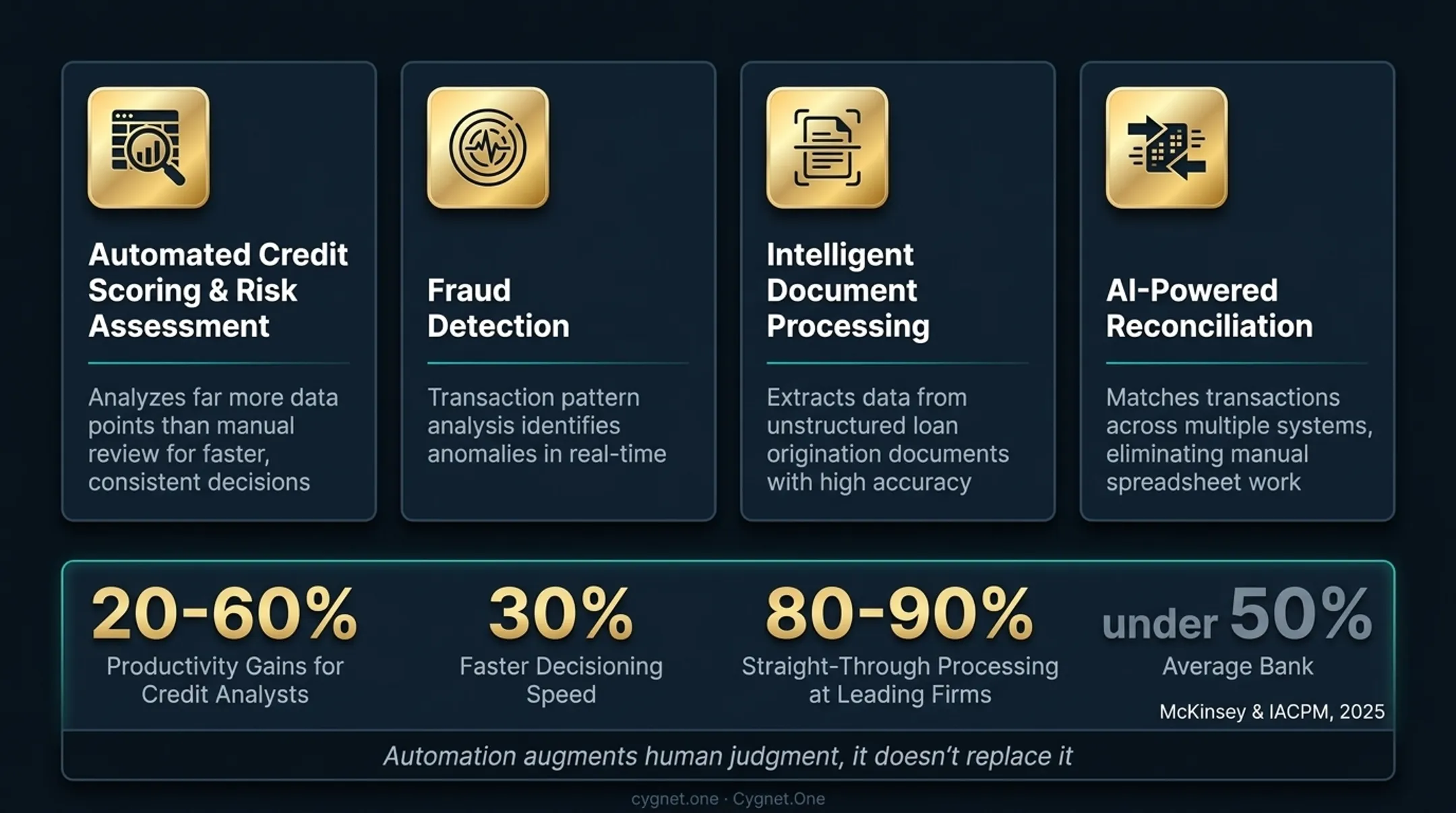 AI automation productivity gains in financial services credit and fraud processing