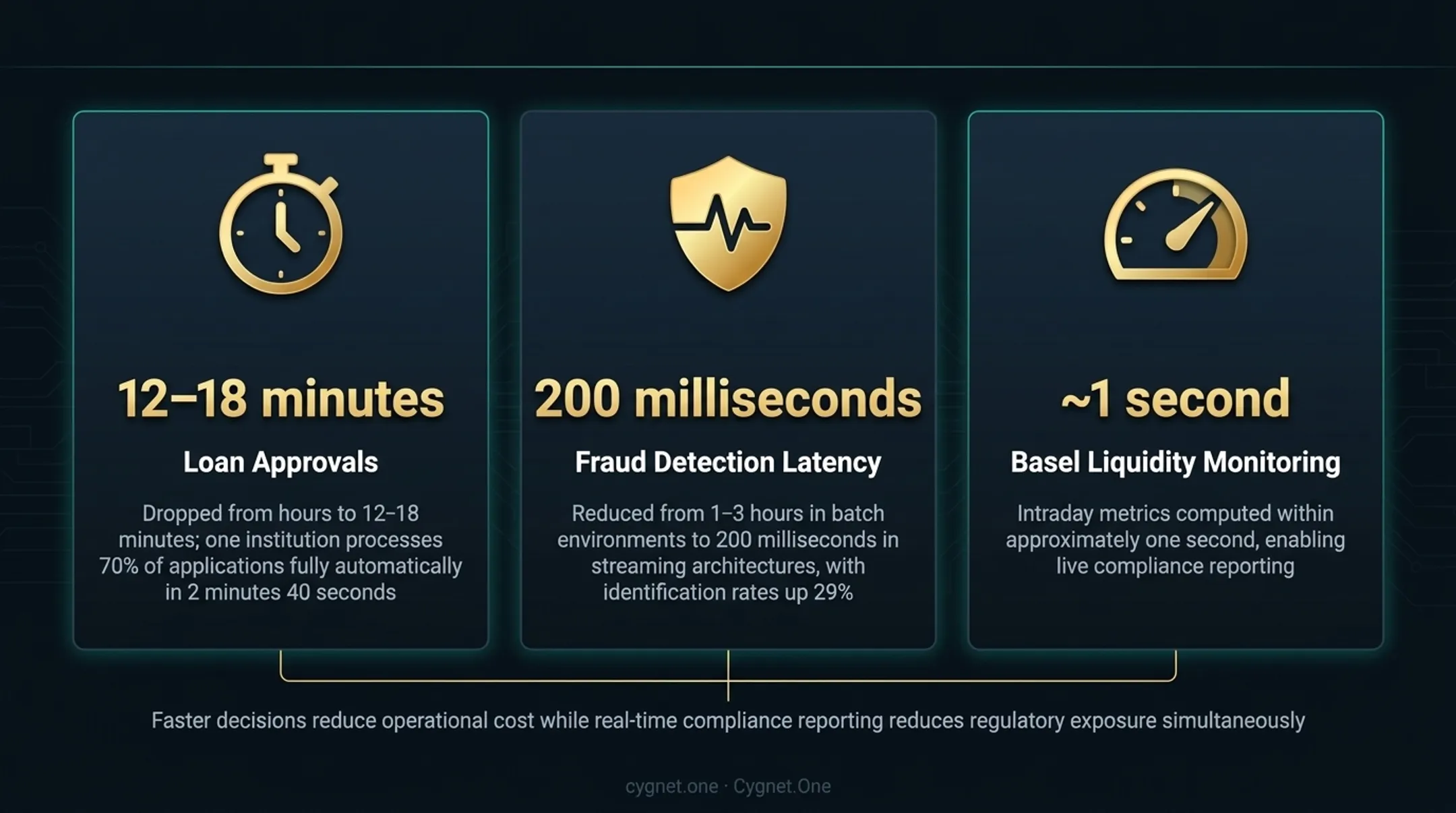 Real-time banking infrastructure performance gains versus legacy batch processing comparison infographic