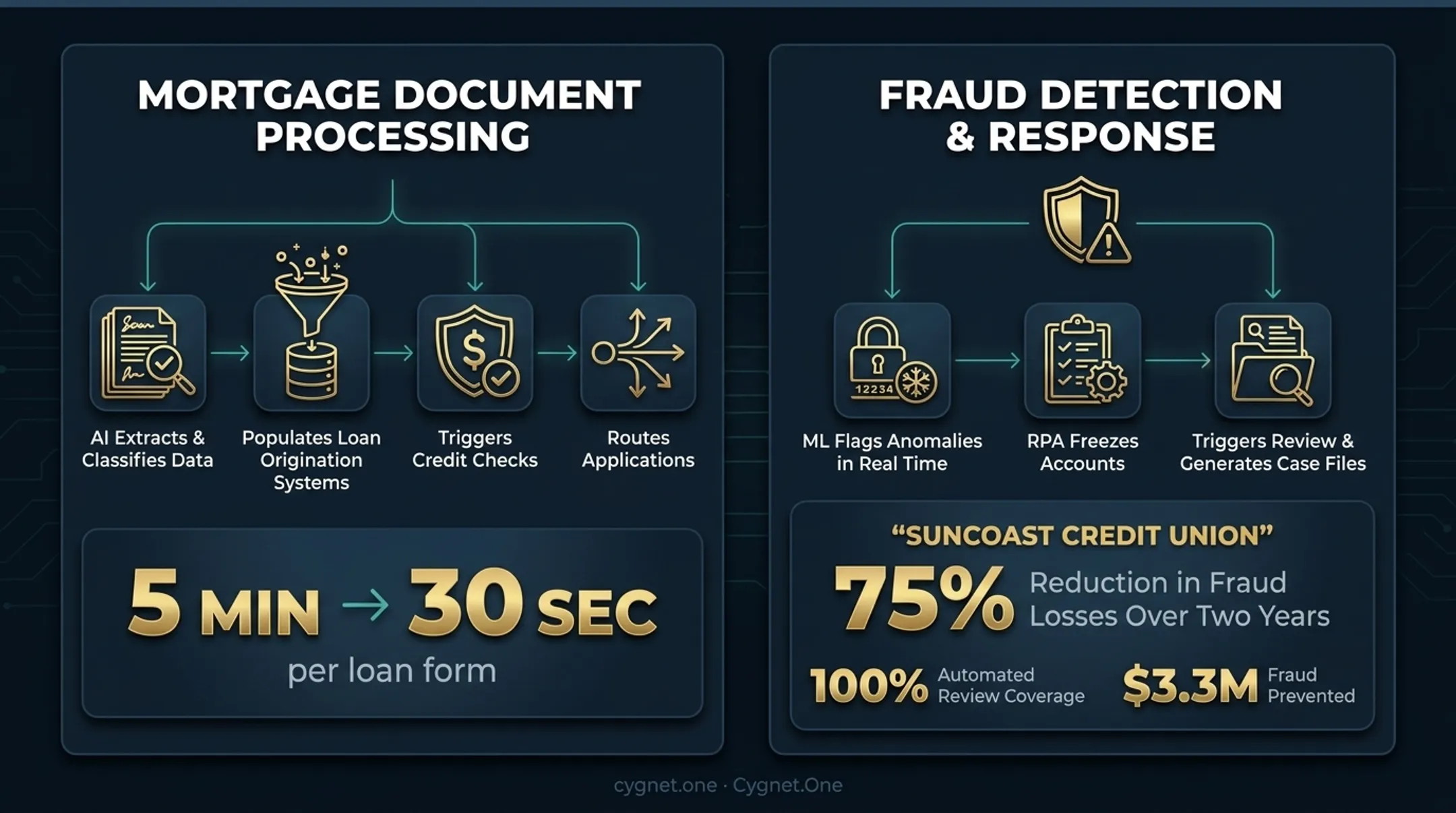 AI-powered fraud detection dashboard displaying real-time transaction anomaly alerts and case workflows