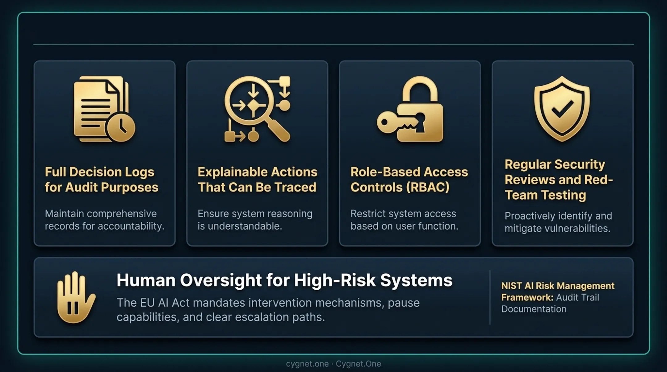 Agentic AI governance framework showing access controls audit trails and escalation paths