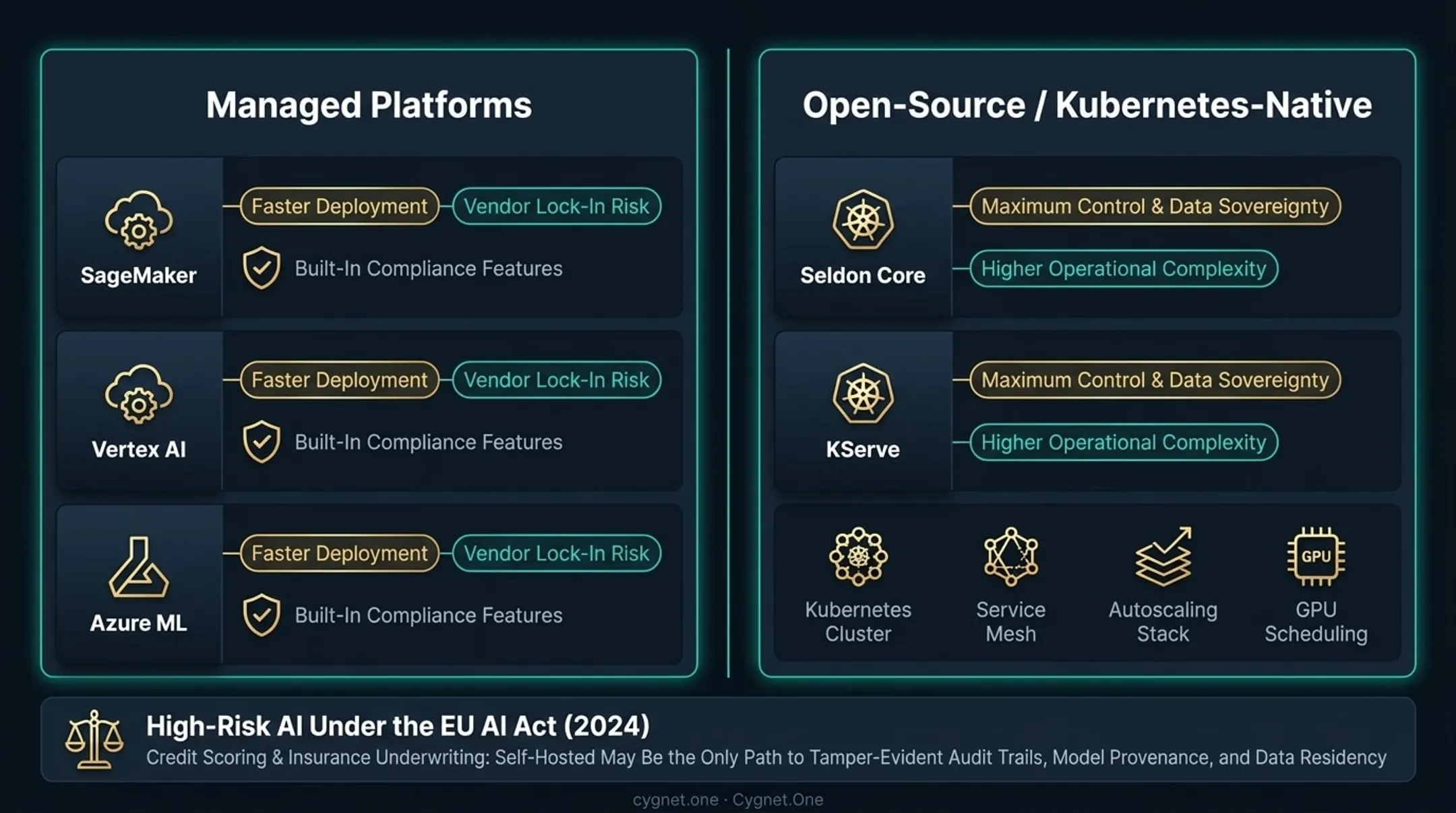 Managed versus open-source AI deployment platform trade-offs side-by-side comparison infographic