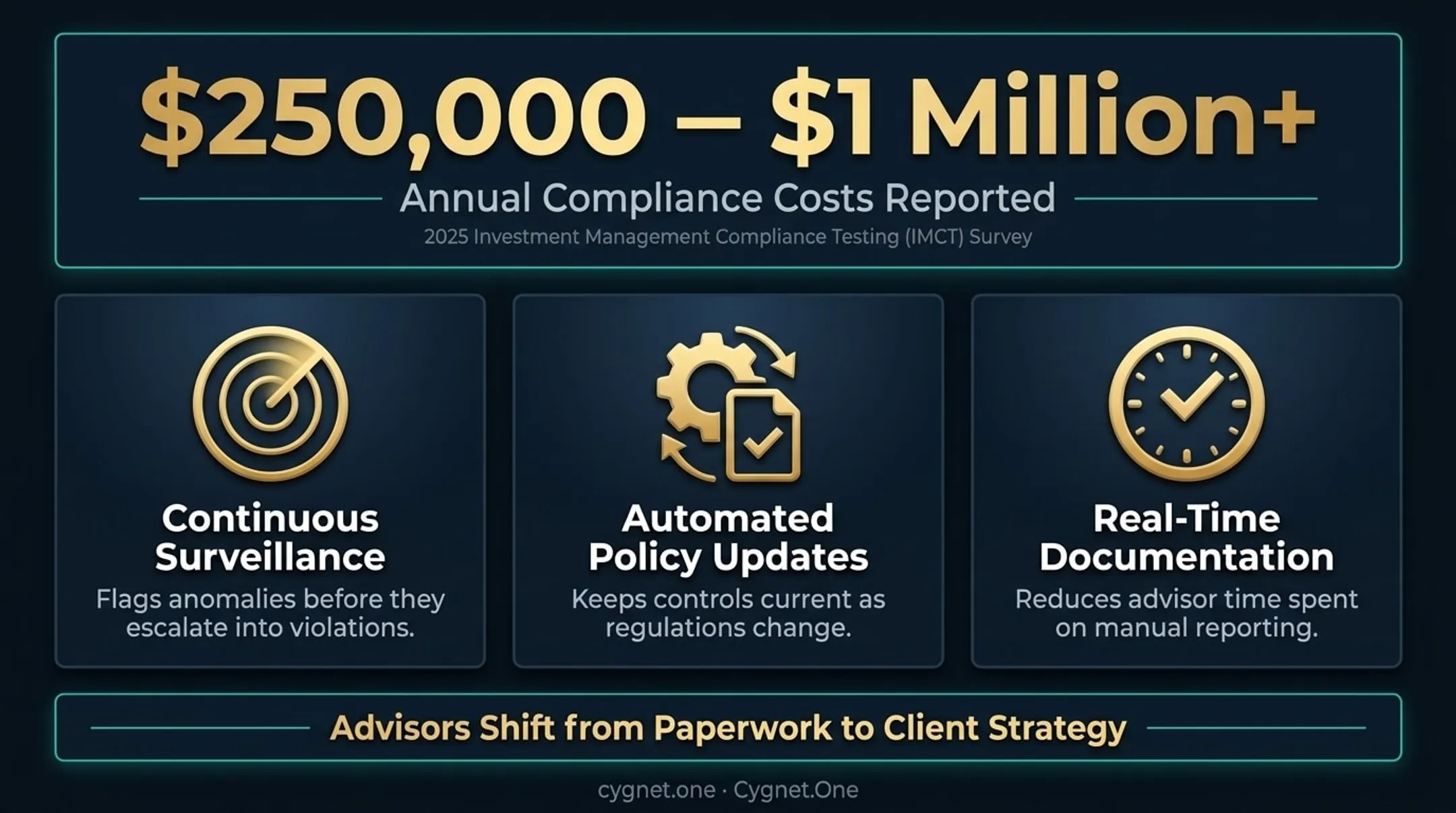 Agentic AI operational benefits for investment advisory firms key metrics comparison