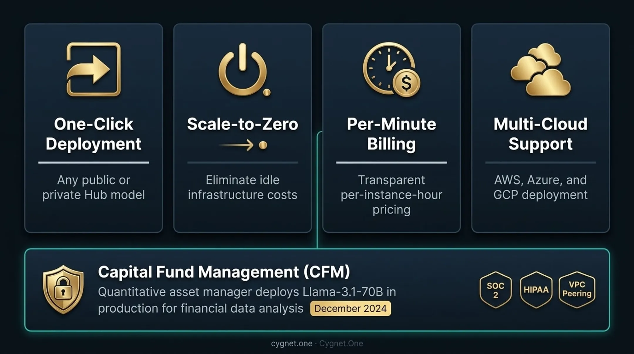Hugging Face Inference Endpoints dashboard showing one-click model deployment and autoscaling settings