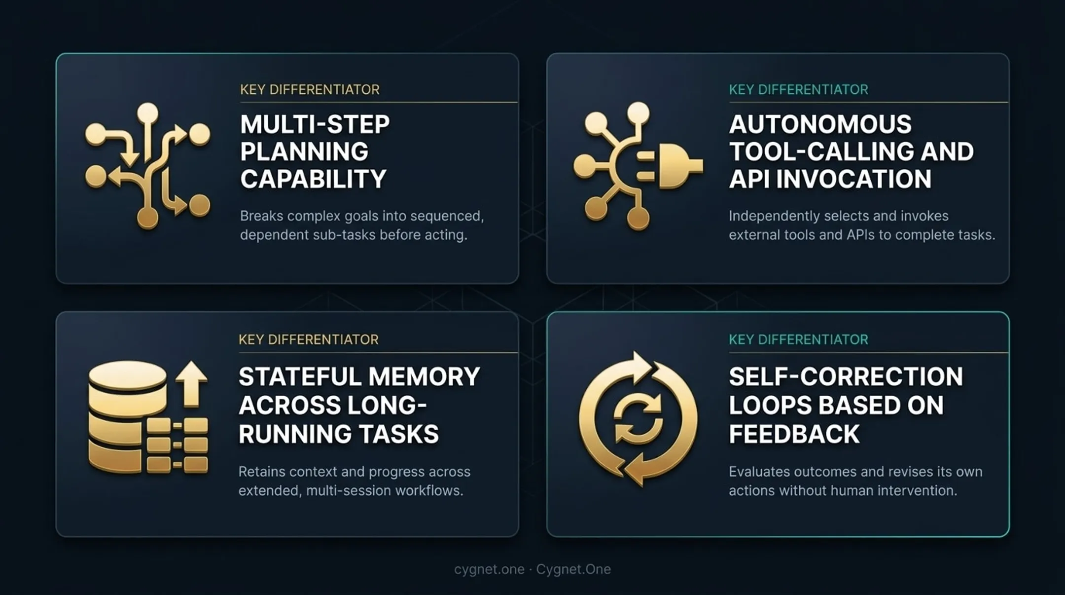 Agentic AI versus traditional RPA versus standard GenAI capabilities comparison chart