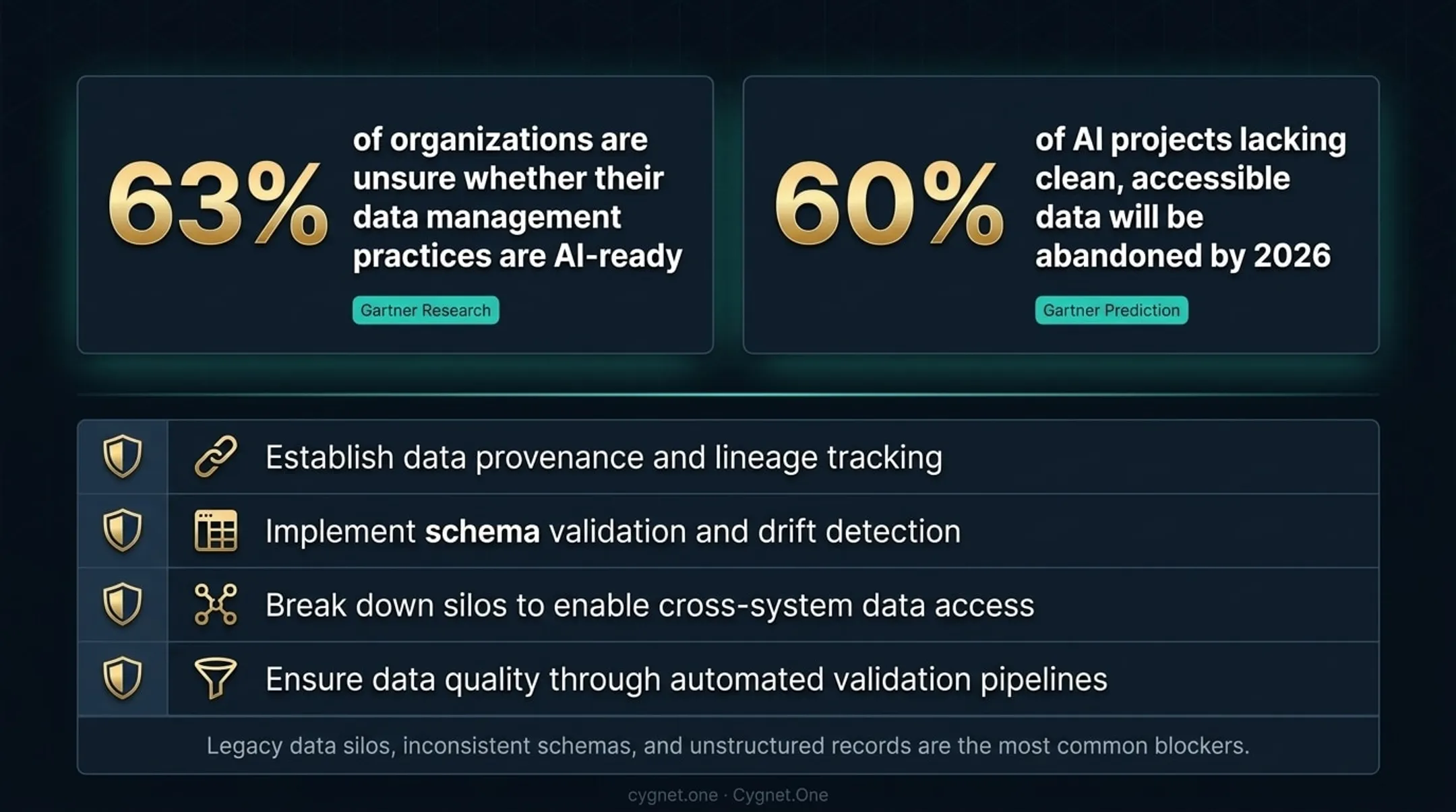 Four-step enterprise data readiness checklist for agentic AI deployment preparation