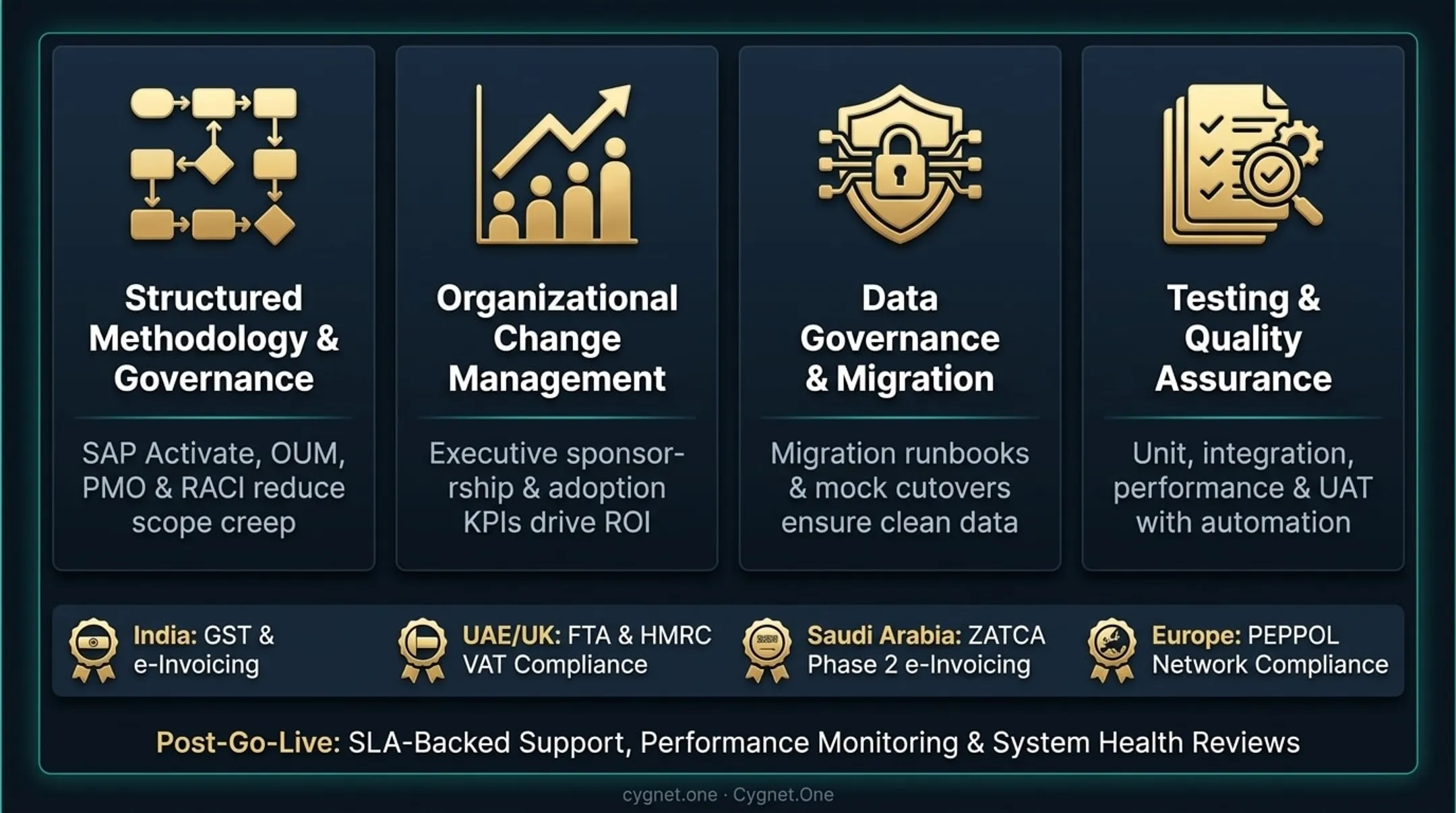 Four hallmarks of great ERP implementation partner methodology governance OCM data migration testing
