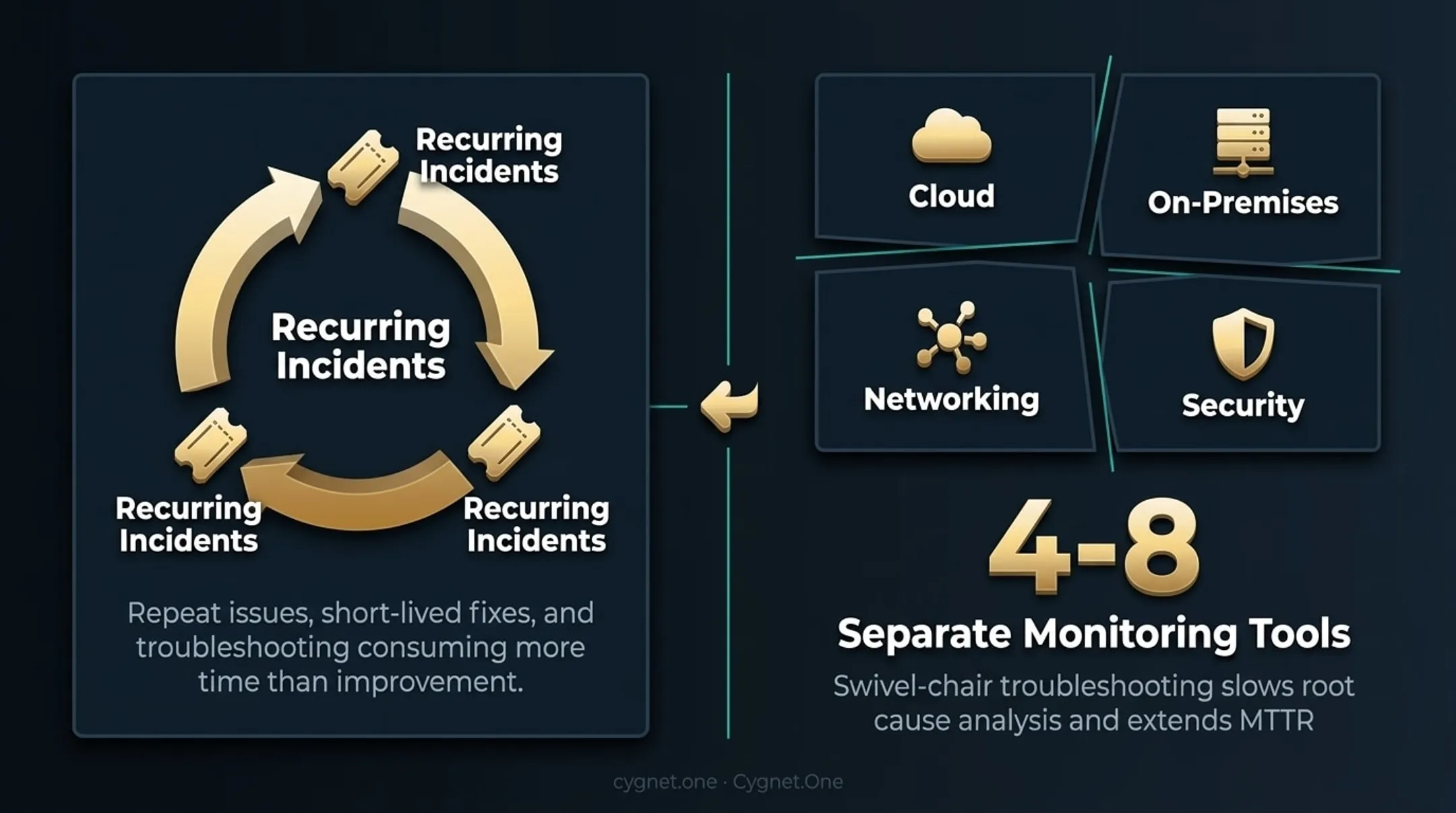 IT operations team troubleshooting fragmented monitoring dashboards across multiple screens